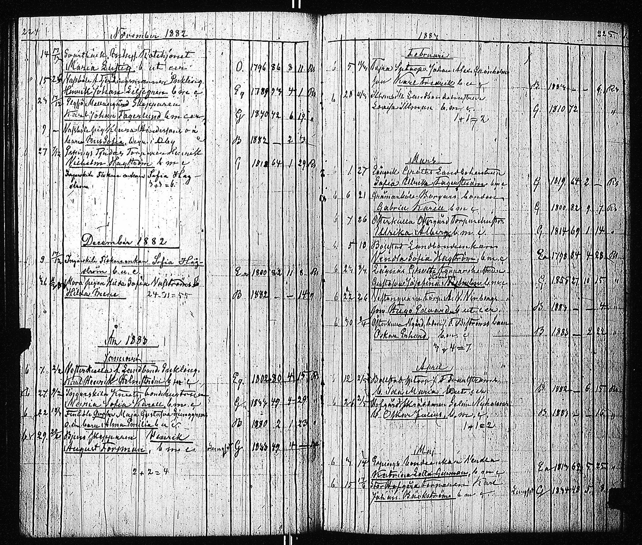 [ ../kirjat/Kirkonkirjat/inkoo/kuolleet_1854-1884_es151-152/kuvat/121.jpg ]