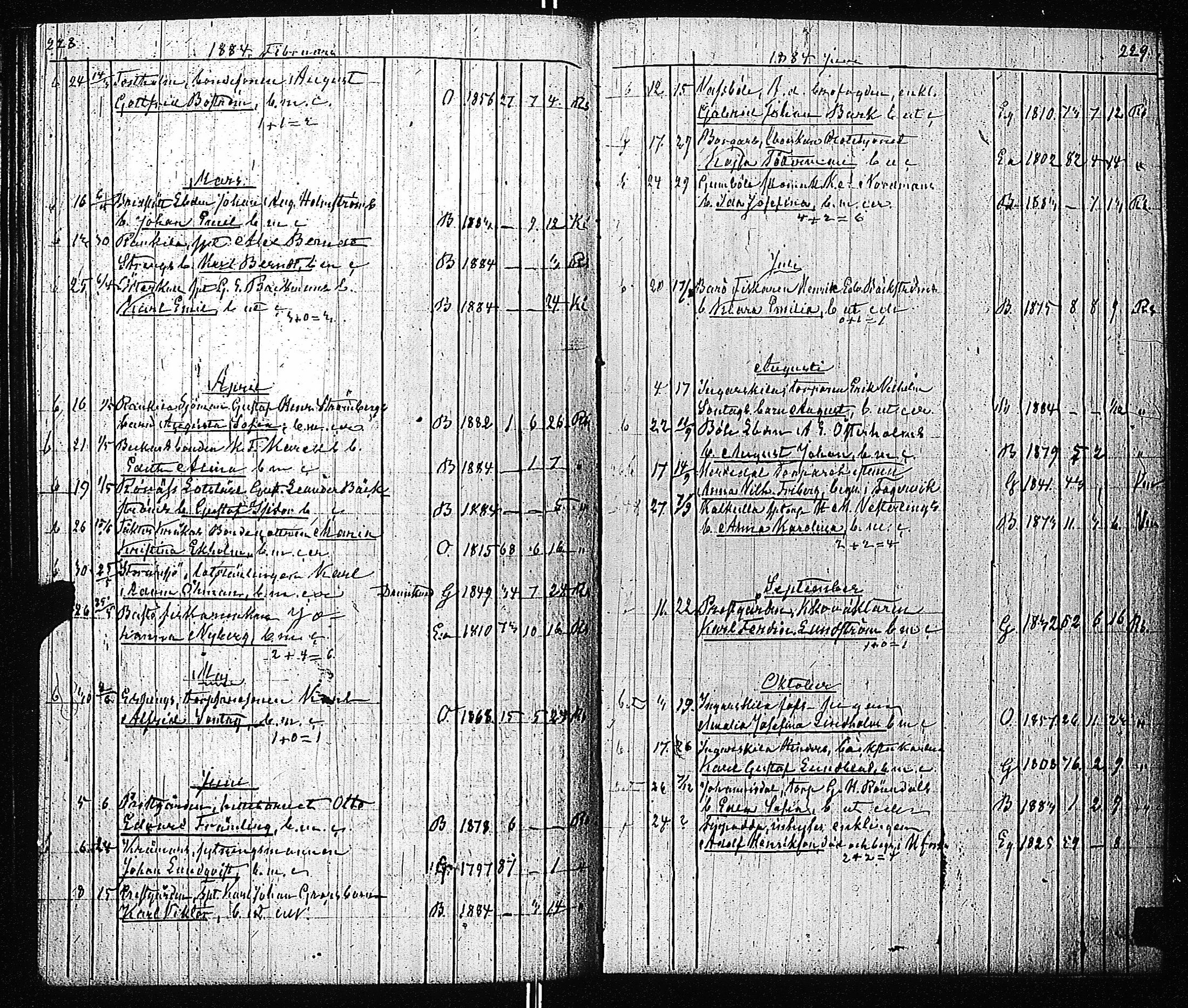 [ ../kirjat/Kirkonkirjat/inkoo/kuolleet_1854-1884_es151-152/kuvat/123.jpg ]