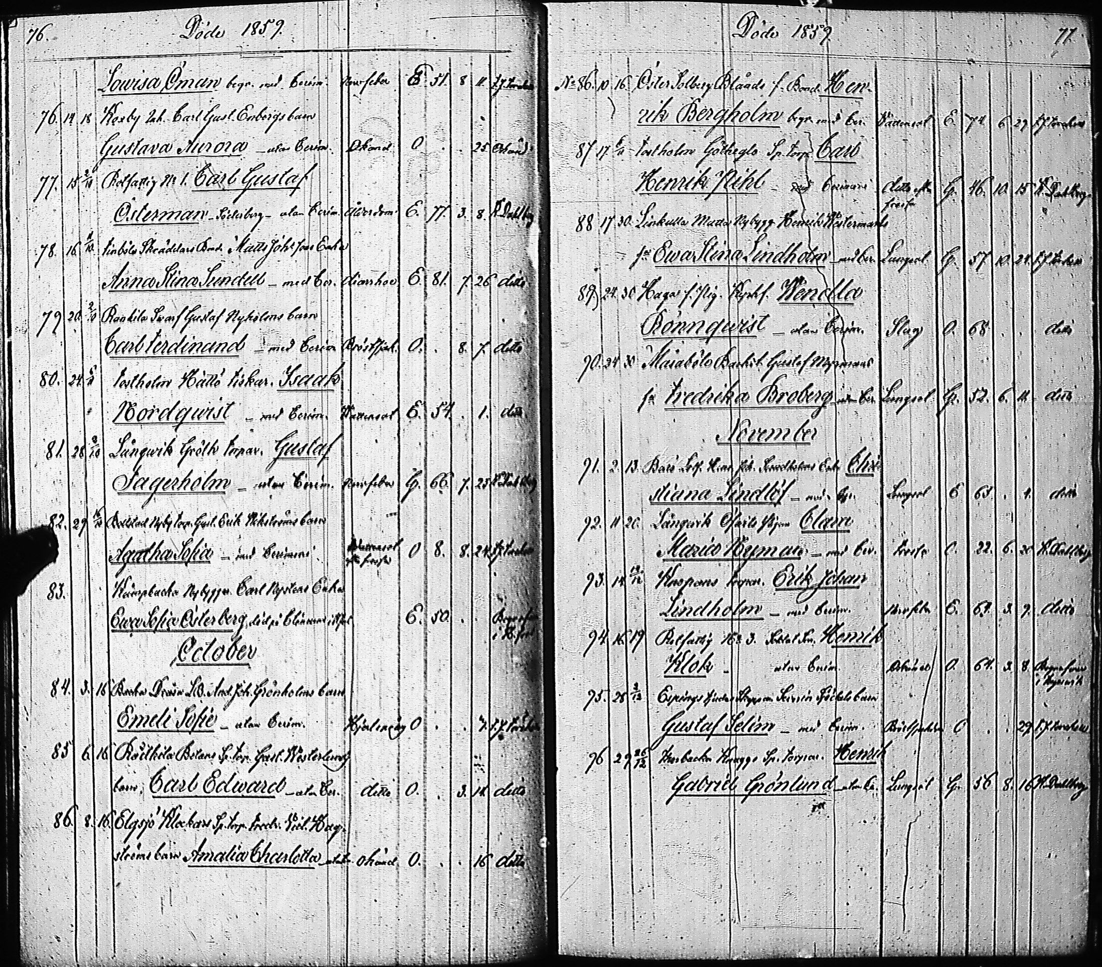 [ ../kirjat/Kirkonkirjat/inkoo/kuolleet_1854-1884_es151-152/kuvat/42.jpg ]
