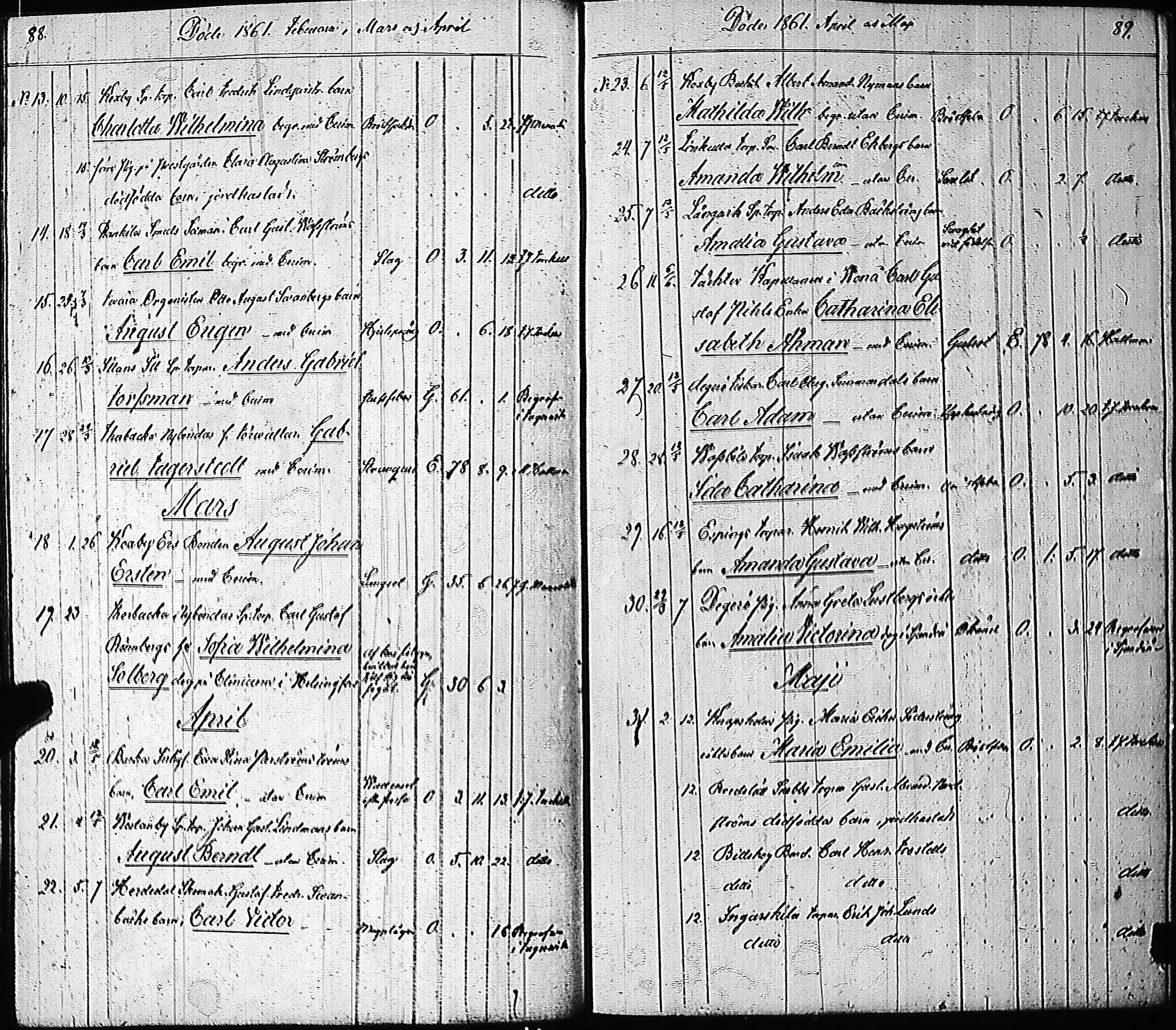 [ ../kirjat/Kirkonkirjat/inkoo/kuolleet_1854-1884_es151-152/kuvat/48.jpg ]