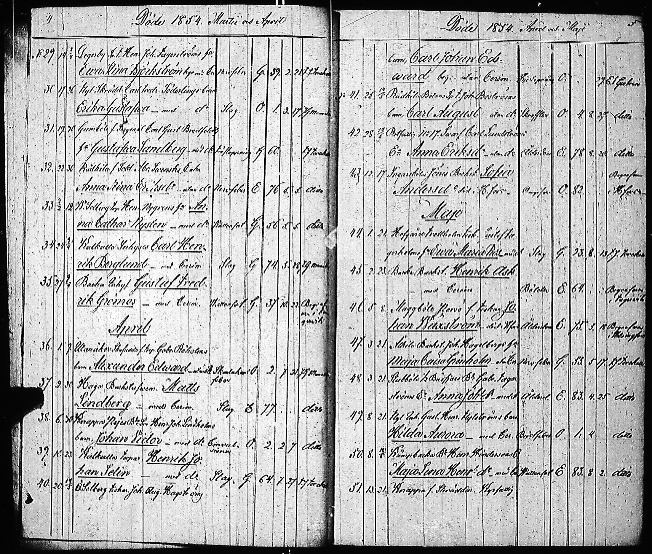 [ ../kirjat/Kirkonkirjat/inkoo/kuolleet_1854-1884_es151-152/kuvat/6.jpg ]