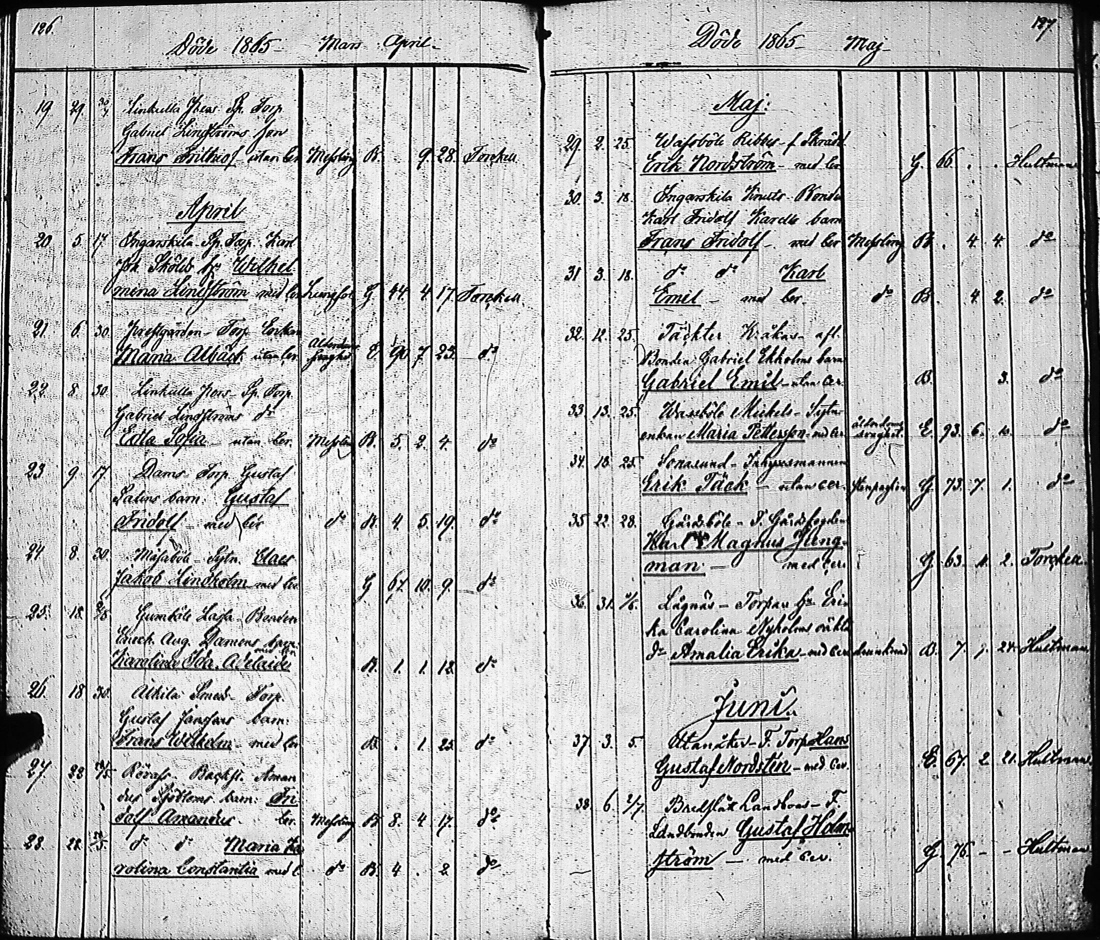 [ ../kirjat/Kirkonkirjat/inkoo/kuolleet_1854-1884_es151-152/kuvat/68.jpg ]