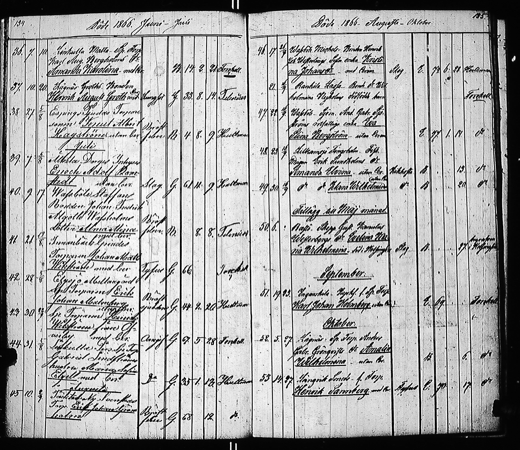 [ ../kirjat/Kirkonkirjat/inkoo/kuolleet_1854-1884_es151-152/kuvat/72.jpg ]
