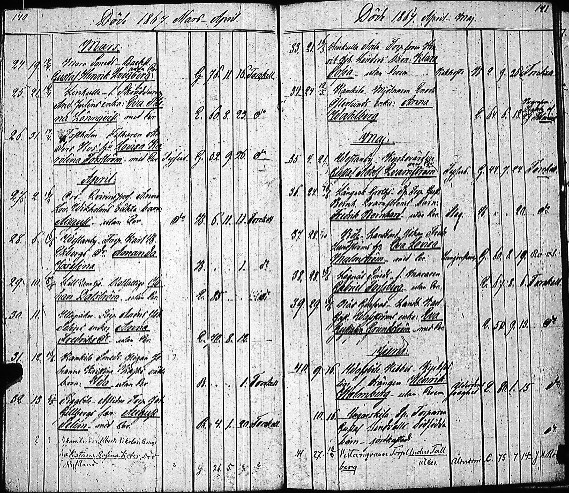 [ ../kirjat/Kirkonkirjat/inkoo/kuolleet_1854-1884_es151-152/kuvat/75.jpg ]