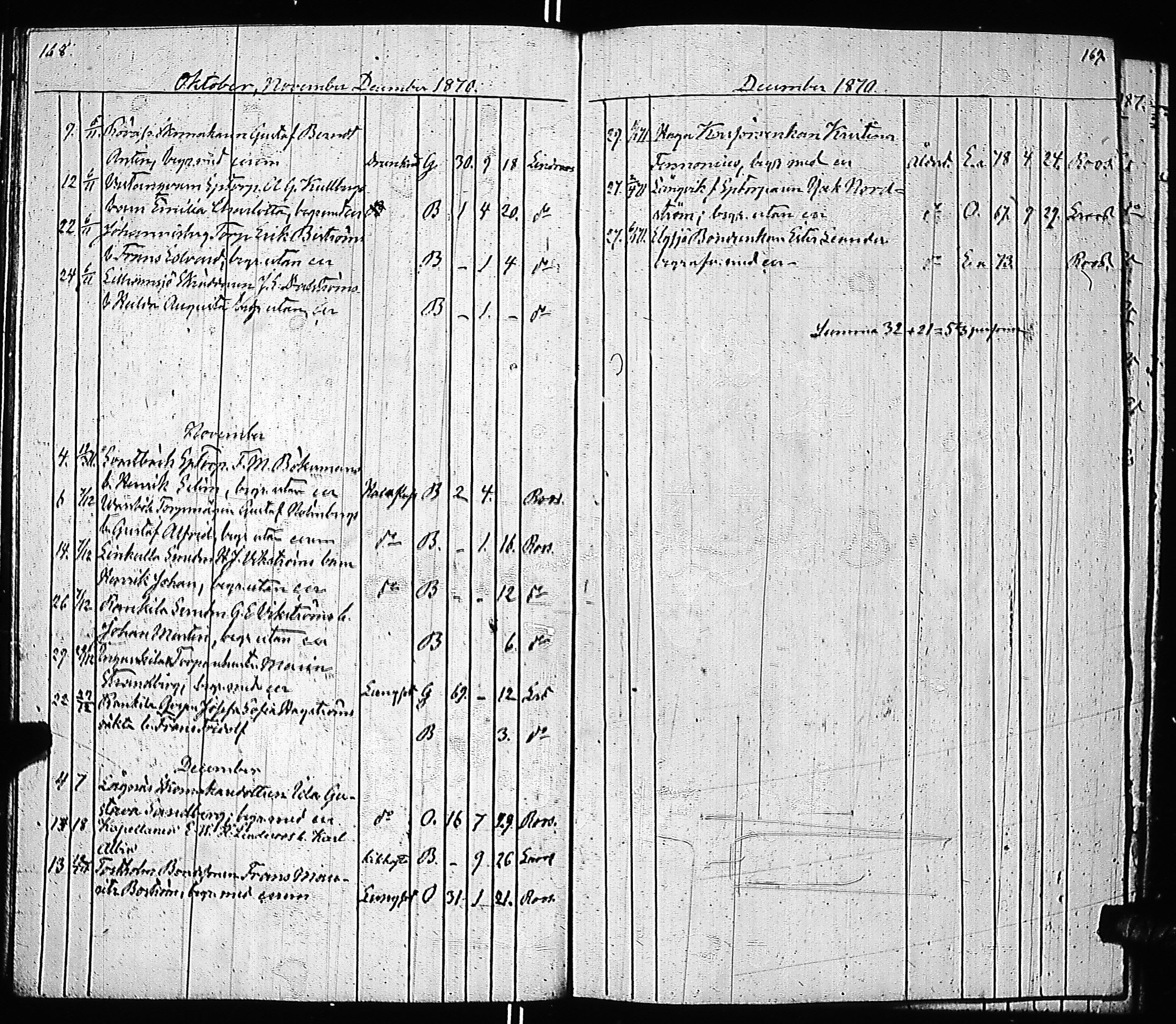 [ ../kirjat/Kirkonkirjat/inkoo/kuolleet_1854-1884_es151-152/kuvat/89.jpg ]