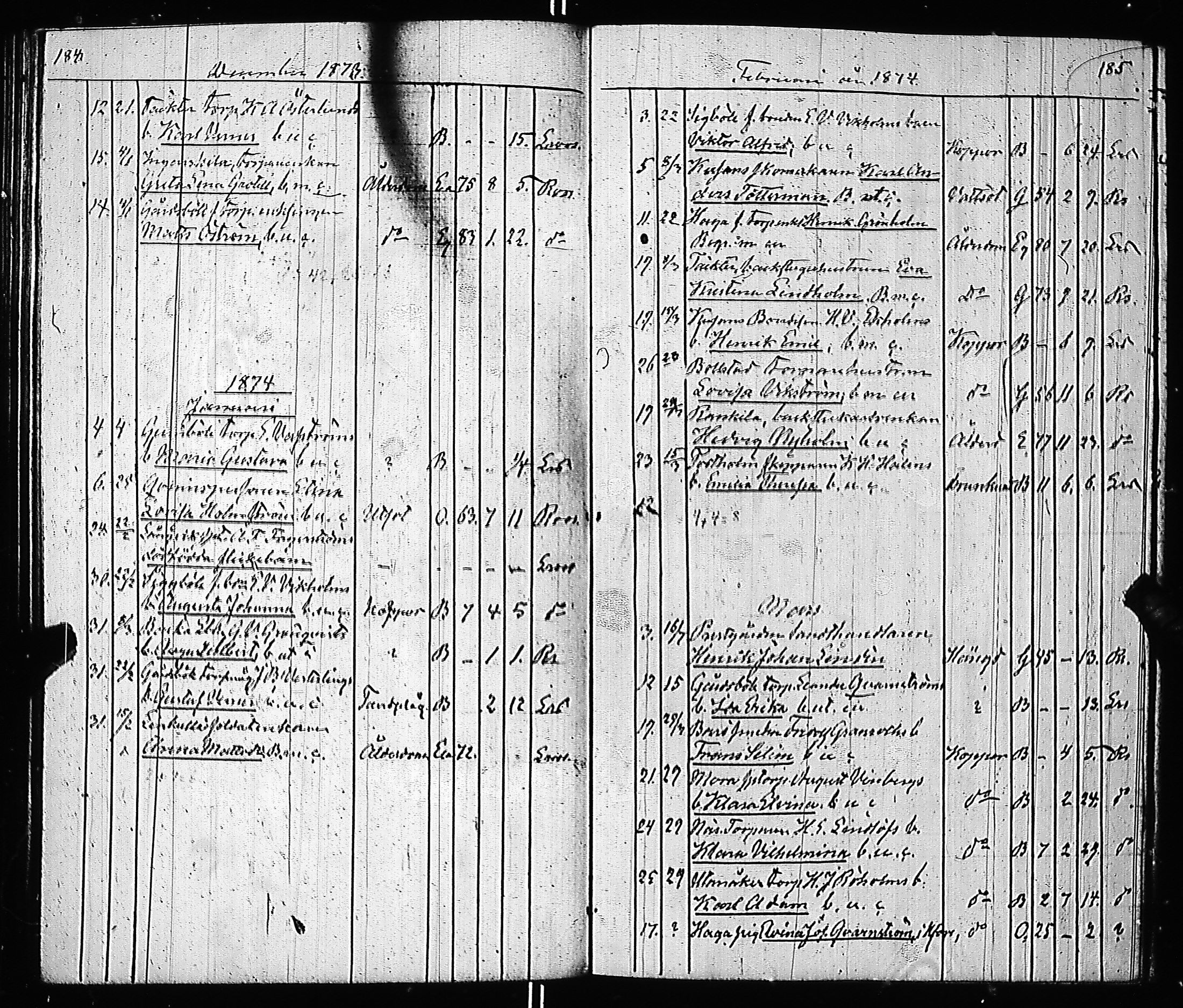 [ ../kirjat/Kirkonkirjat/inkoo/kuolleet_1854-1884_es151-152/kuvat/97.jpg ]