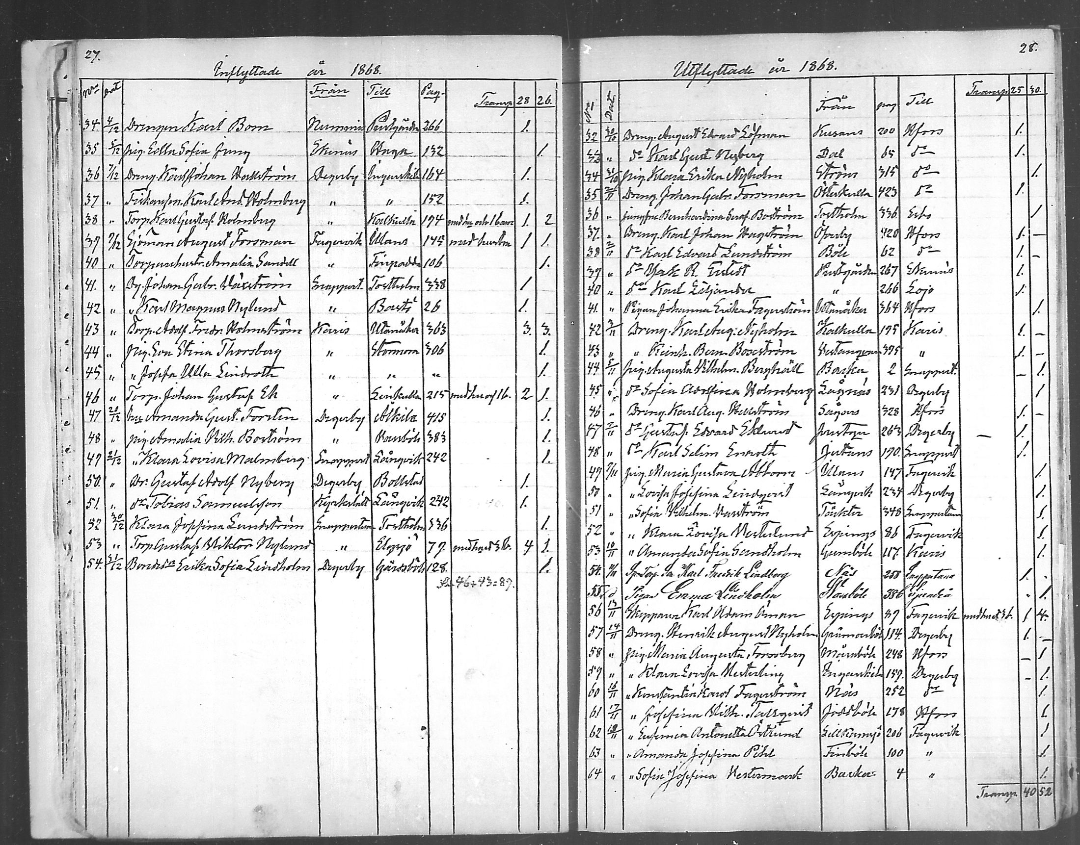 [ ../kirjat/Kirkonkirjat/inkoo/muuttaneet_1864-1889_mko504-506/kuvat/14.jpg ]