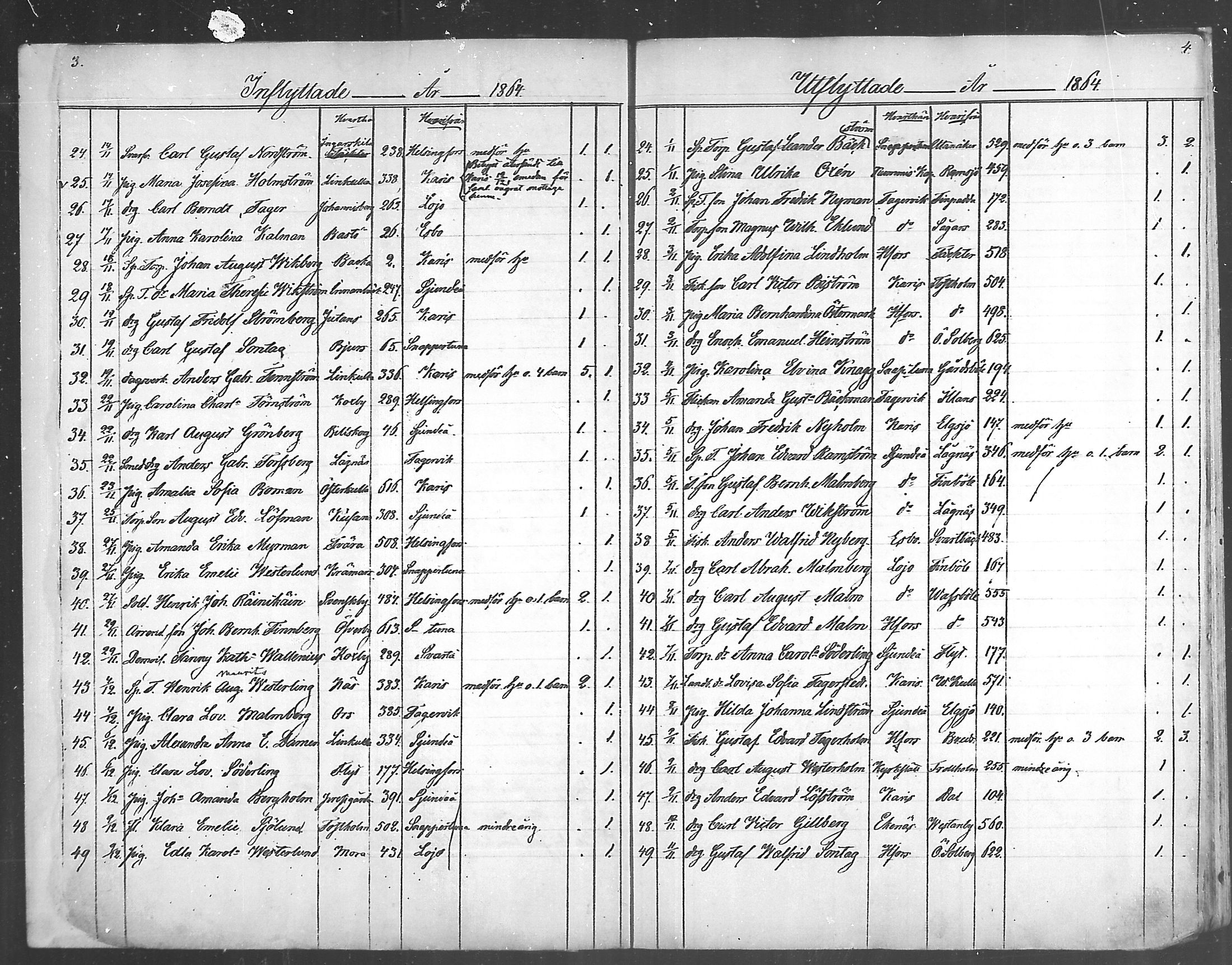 [ ../kirjat/Kirkonkirjat/inkoo/muuttaneet_1864-1889_mko504-506/kuvat/2.jpg ]