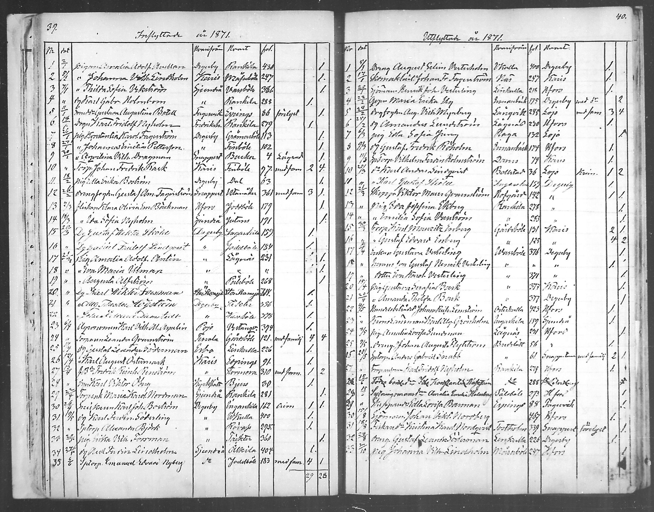 [ ../kirjat/Kirkonkirjat/inkoo/muuttaneet_1864-1889_mko504-506/kuvat/20.jpg ]