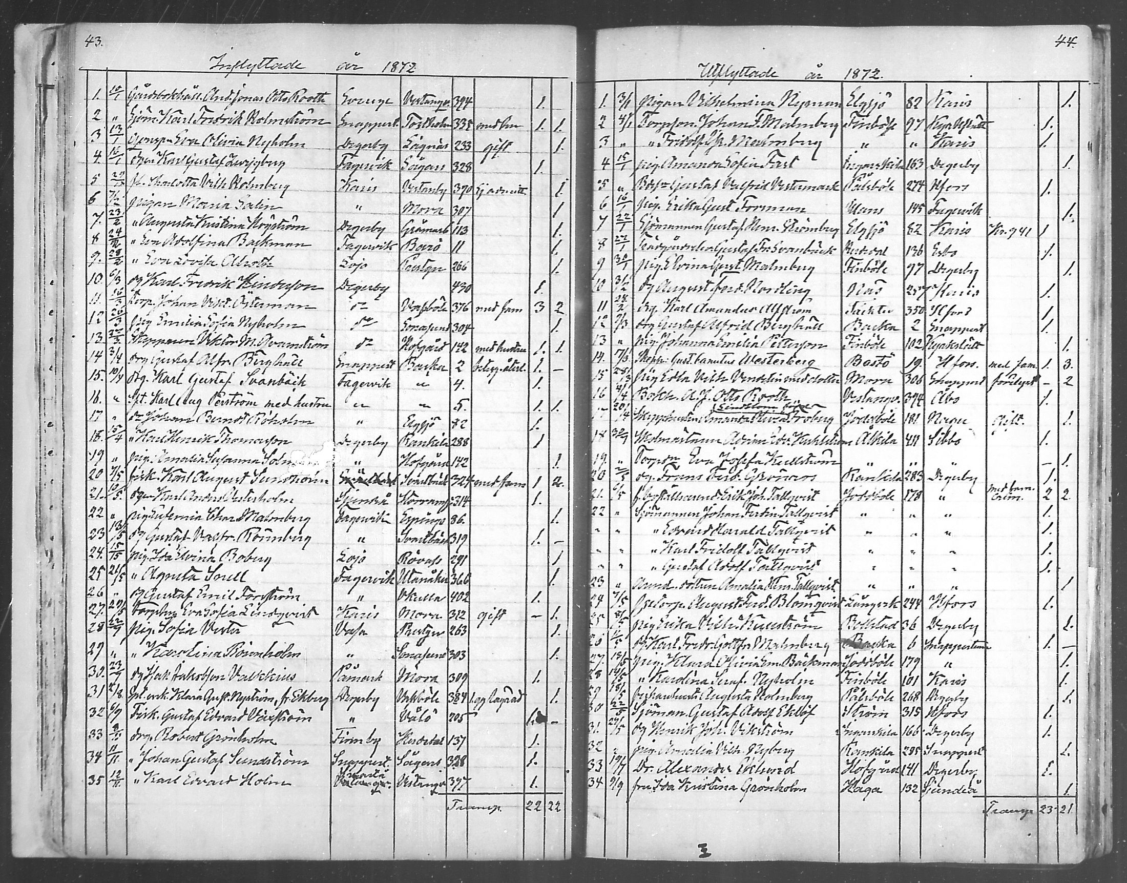 [ ../kirjat/Kirkonkirjat/inkoo/muuttaneet_1864-1889_mko504-506/kuvat/22.jpg ]