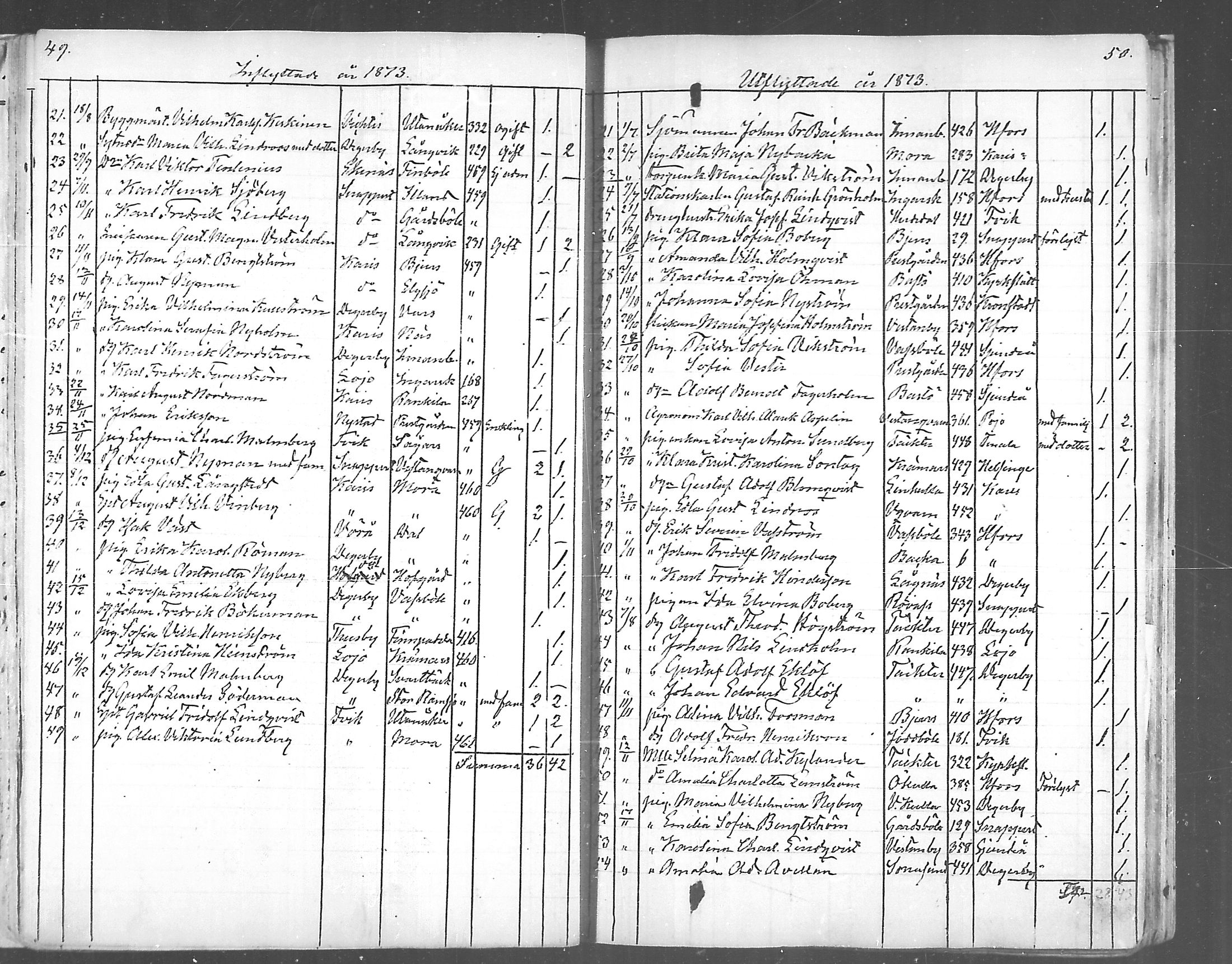 [ ../kirjat/Kirkonkirjat/inkoo/muuttaneet_1864-1889_mko504-506/kuvat/25.jpg ]