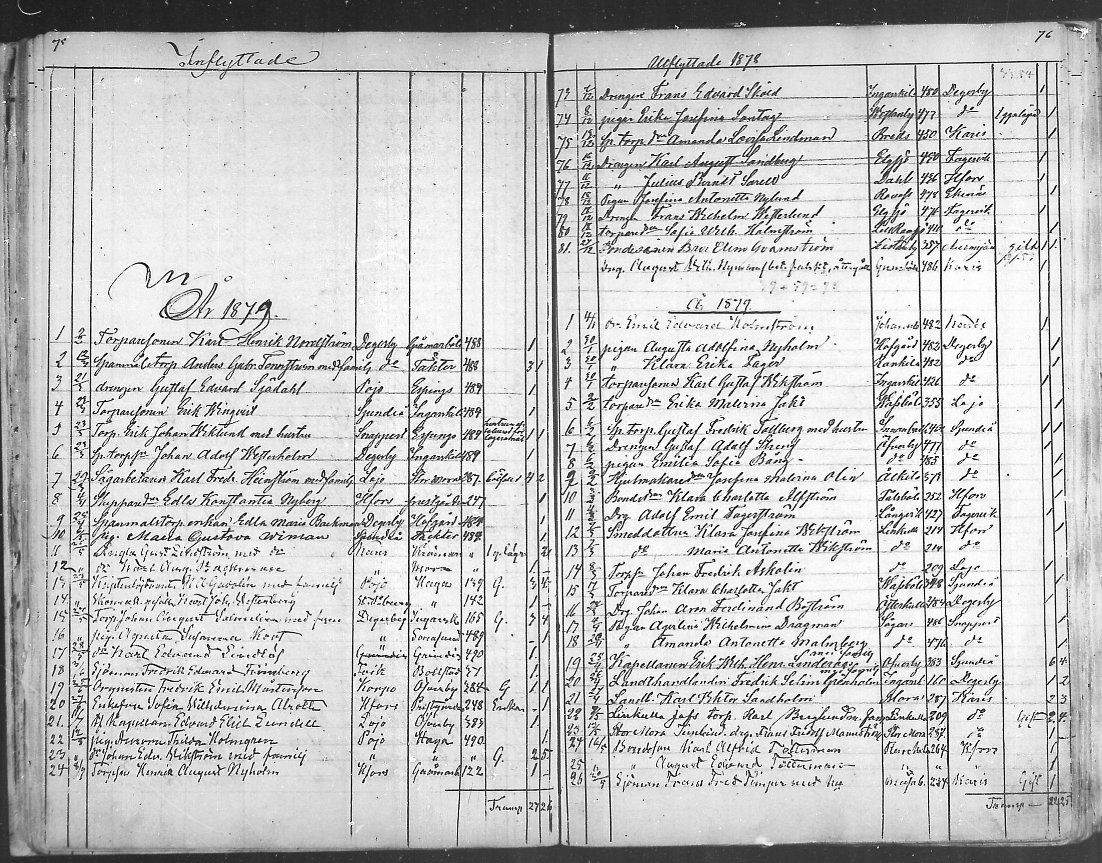 [ ../kirjat/Kirkonkirjat/inkoo/muuttaneet_1864-1889_mko504-506/kuvat/38.jpg ]
