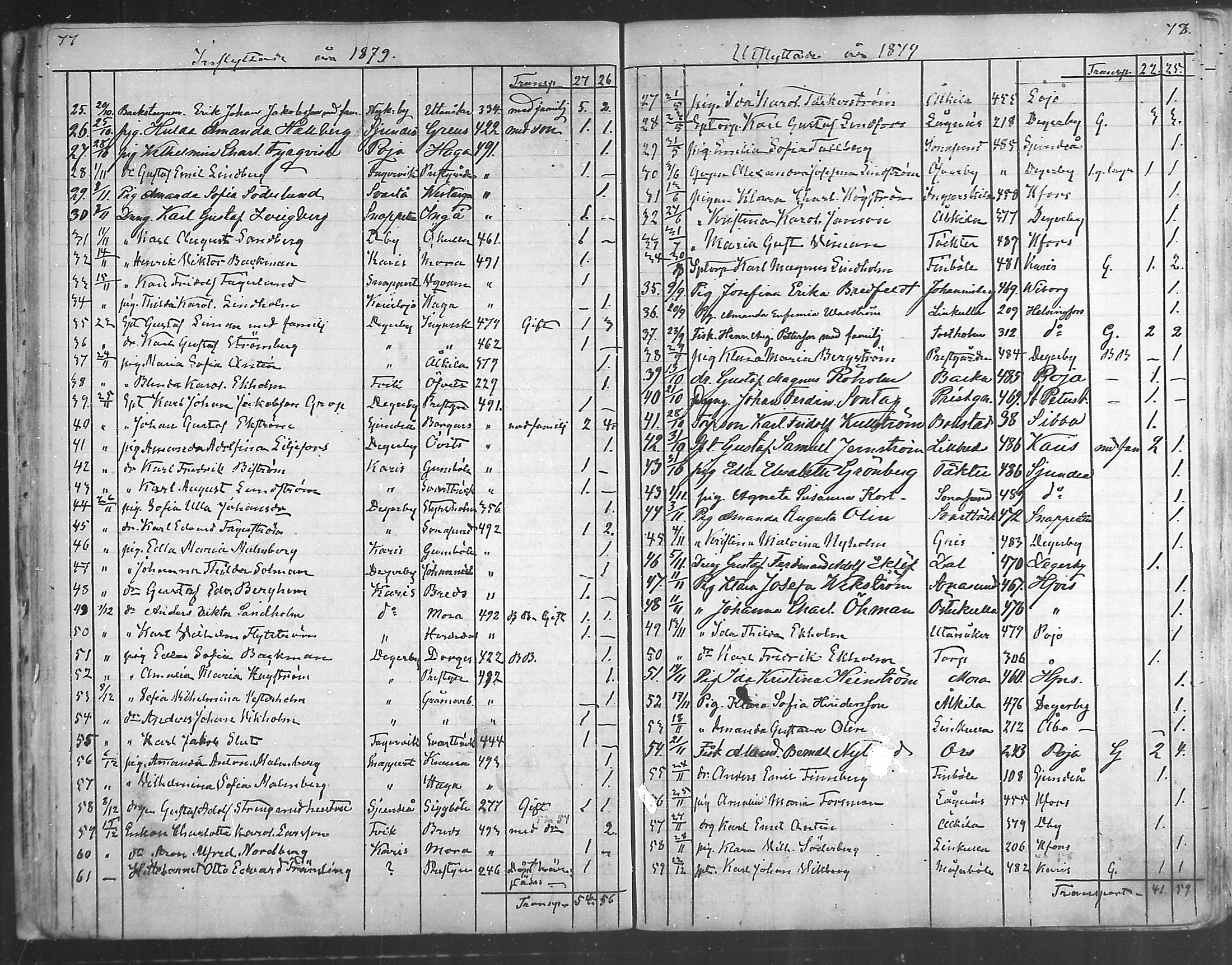[ ../kirjat/Kirkonkirjat/inkoo/muuttaneet_1864-1889_mko504-506/kuvat/39.jpg ]