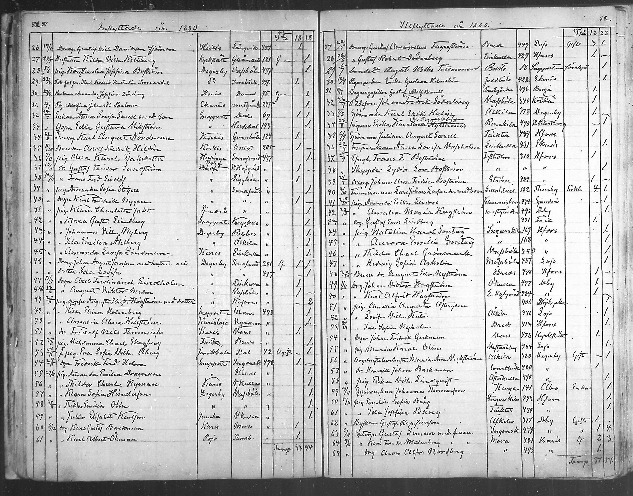 [ ../kirjat/Kirkonkirjat/inkoo/muuttaneet_1864-1889_mko504-506/kuvat/41.jpg ]