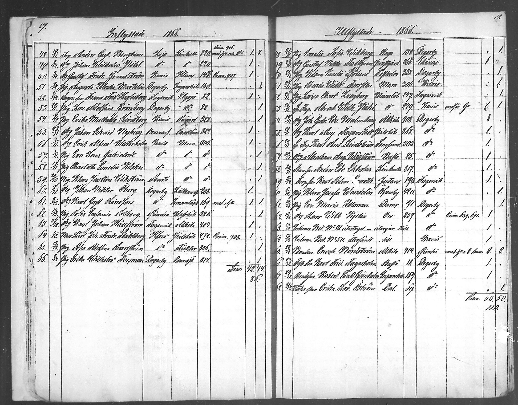 [ ../kirjat/Kirkonkirjat/inkoo/muuttaneet_1864-1889_mko504-506/kuvat/9.jpg ]