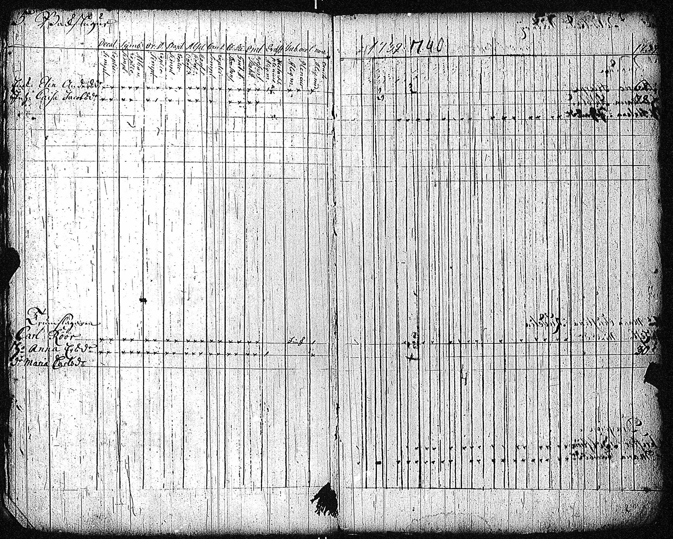 [ ../kirjat/Kirkonkirjat/inkoo/rippikirja_1733-1739_es141/kuvat/10.jpg ]