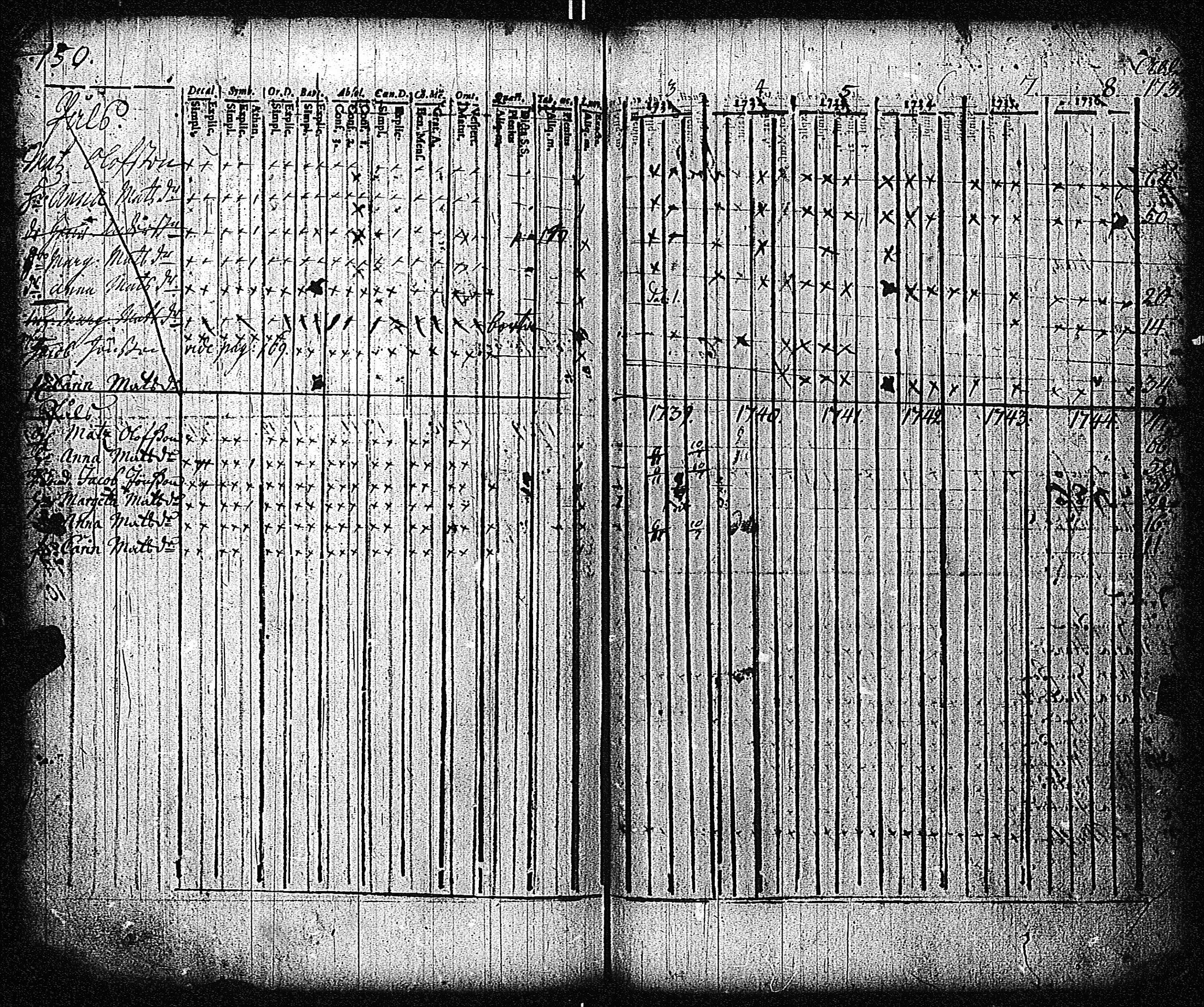 [ ../kirjat/Kirkonkirjat/inkoo/rippikirja_1733-1739_es141/kuvat/154.jpg ]