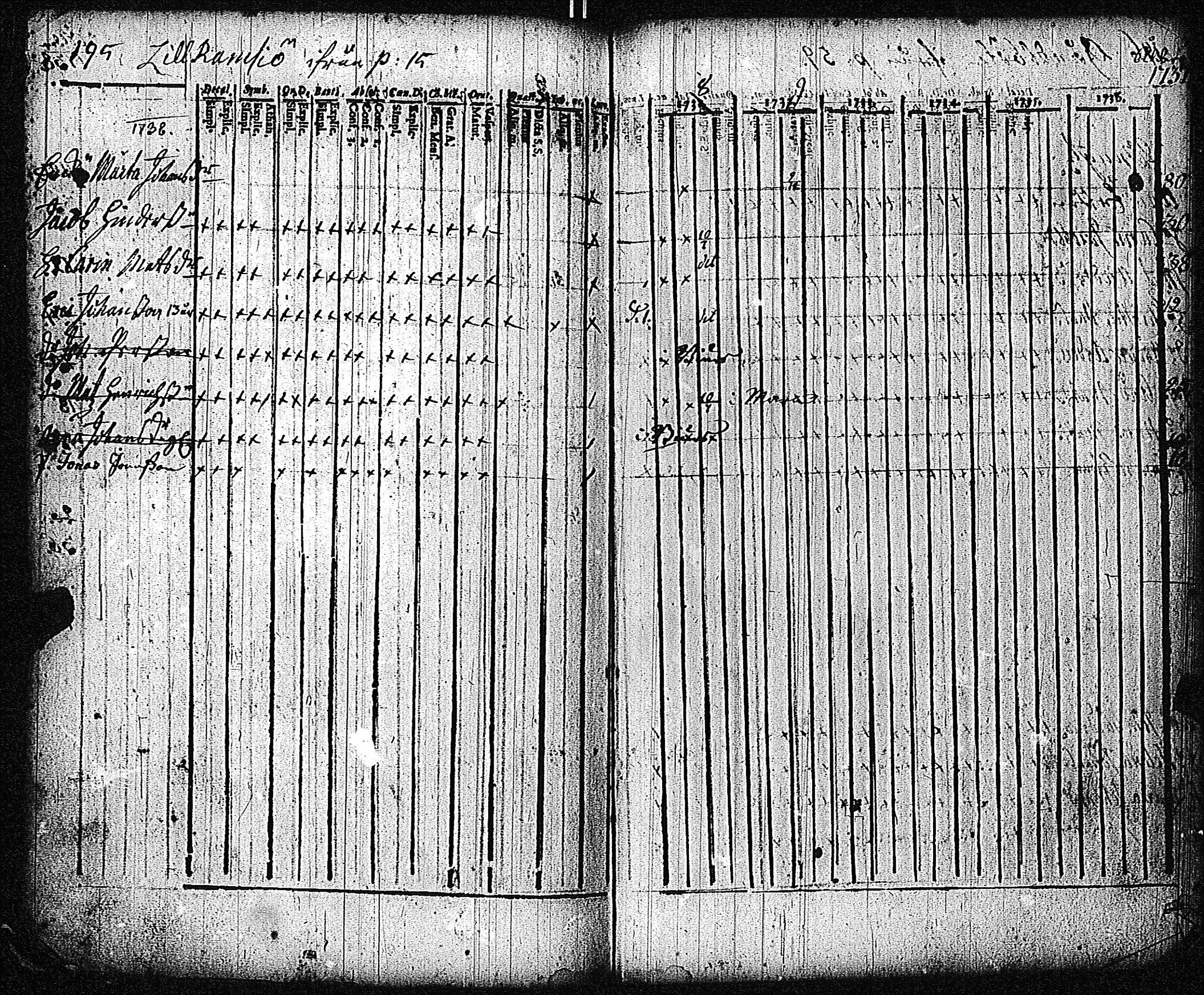 [ ../kirjat/Kirkonkirjat/inkoo/rippikirja_1733-1739_es141/kuvat/199.jpg ]