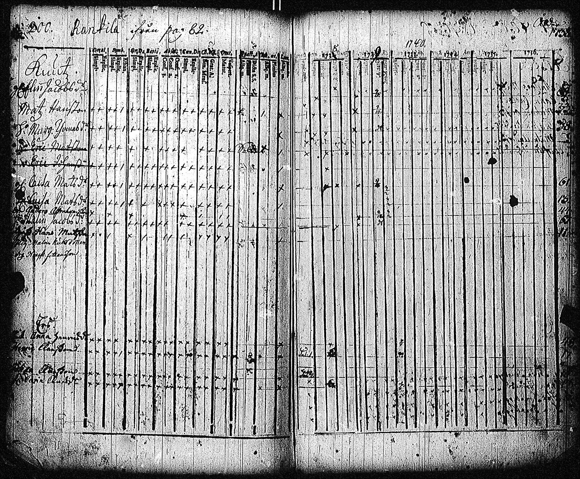 [ ../kirjat/Kirkonkirjat/inkoo/rippikirja_1733-1739_es141/kuvat/204.jpg ]