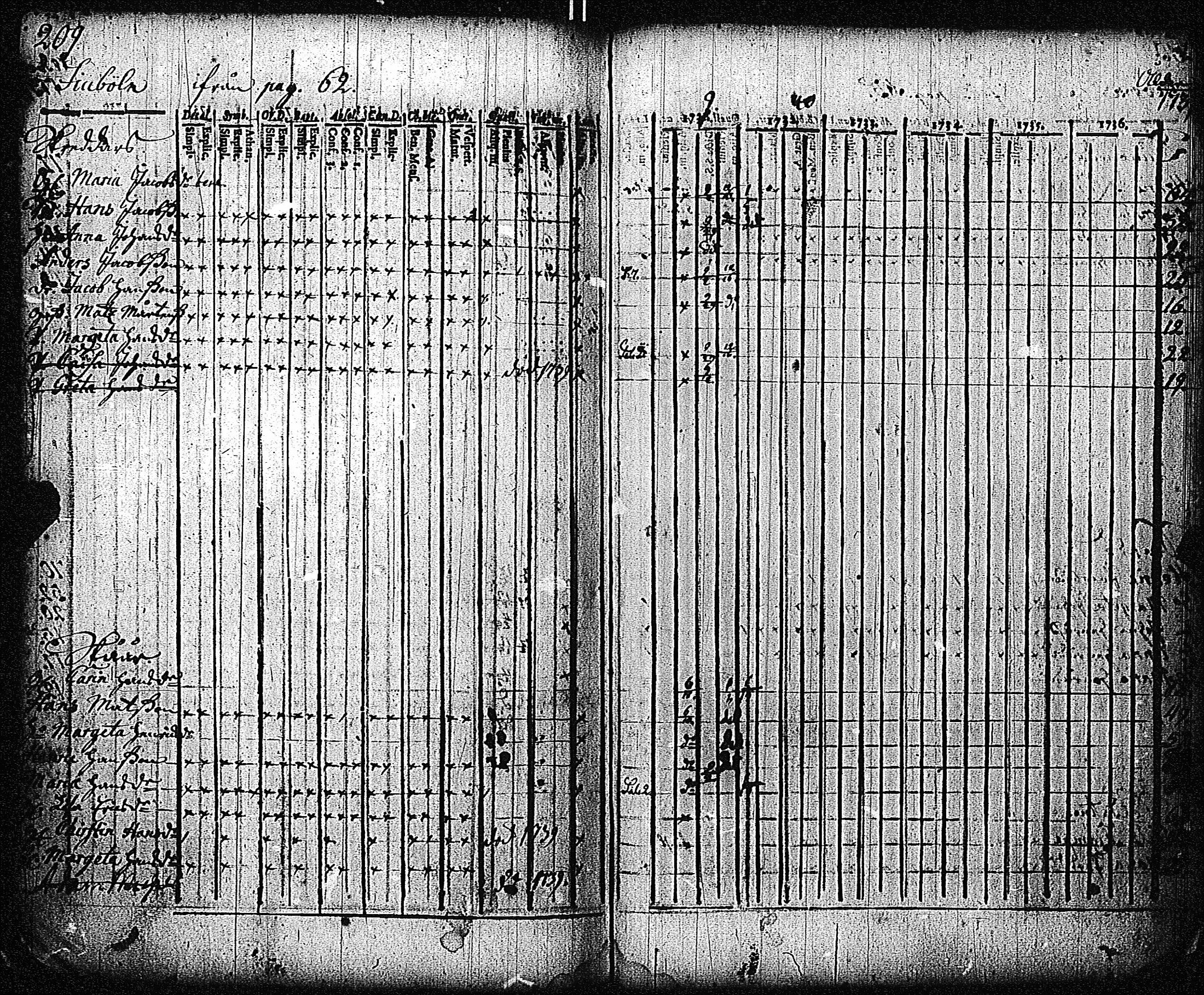 [ ../kirjat/Kirkonkirjat/inkoo/rippikirja_1733-1739_es141/kuvat/213.jpg ]