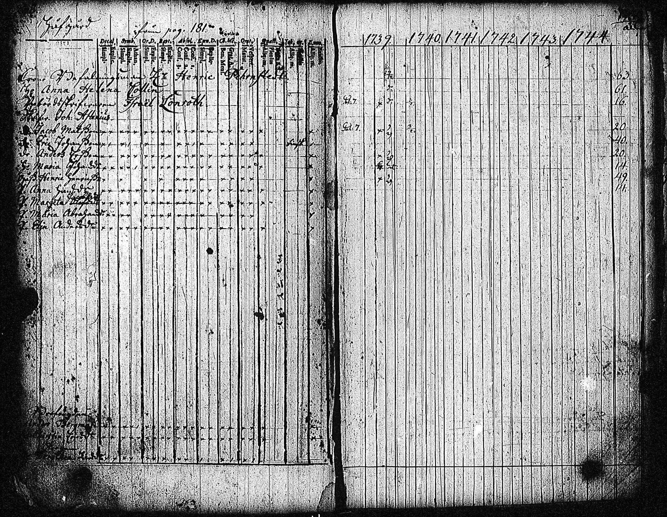 [ ../kirjat/Kirkonkirjat/inkoo/rippikirja_1733-1739_es141/kuvat/242.jpg ]