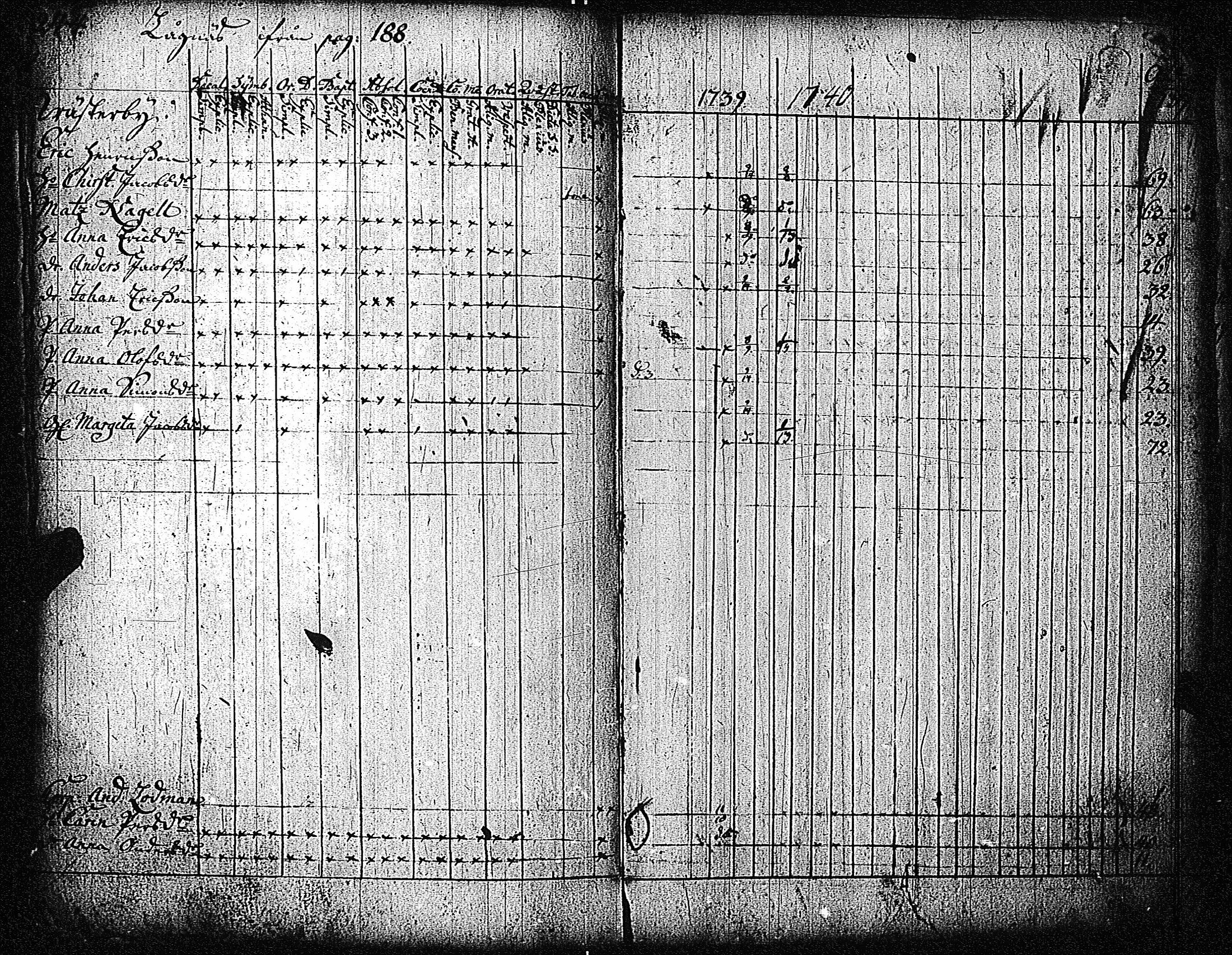 [ ../kirjat/Kirkonkirjat/inkoo/rippikirja_1733-1739_es141/kuvat/247.jpg ]