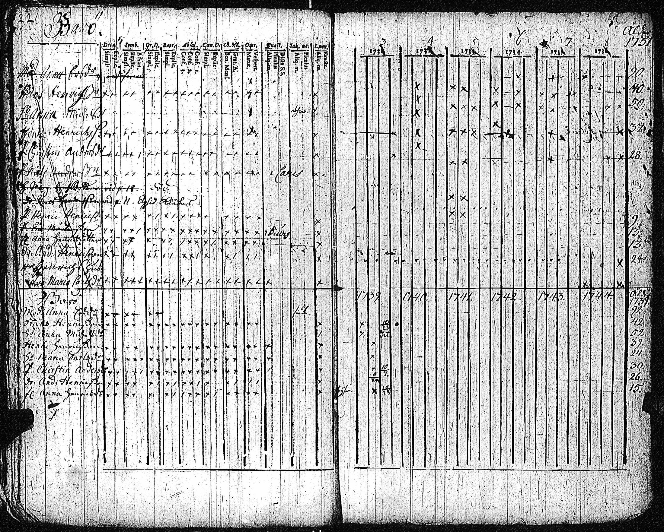 [ ../kirjat/Kirkonkirjat/inkoo/rippikirja_1733-1739_es141/kuvat/25.jpg ]