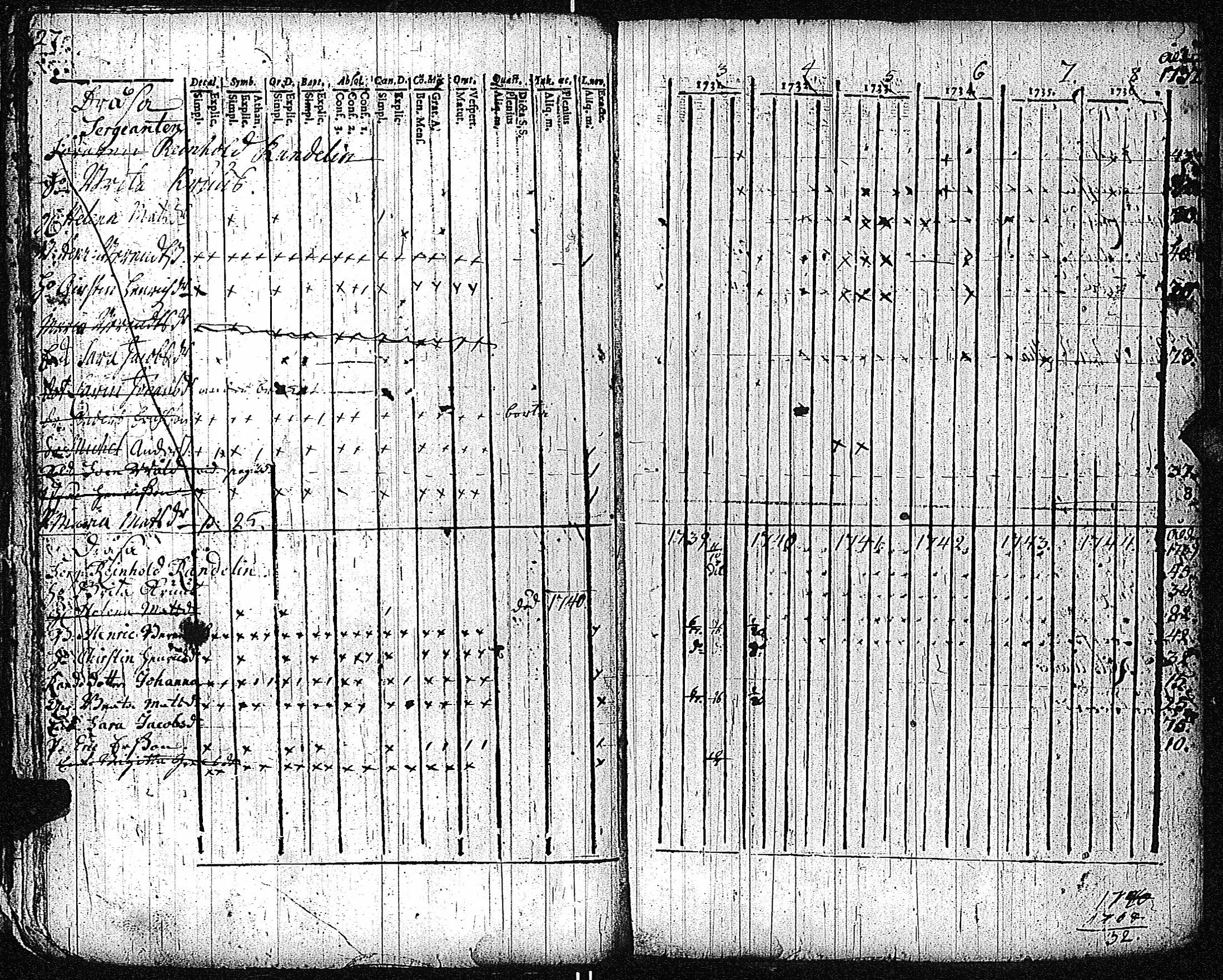 [ ../kirjat/Kirkonkirjat/inkoo/rippikirja_1733-1739_es141/kuvat/30.jpg ]