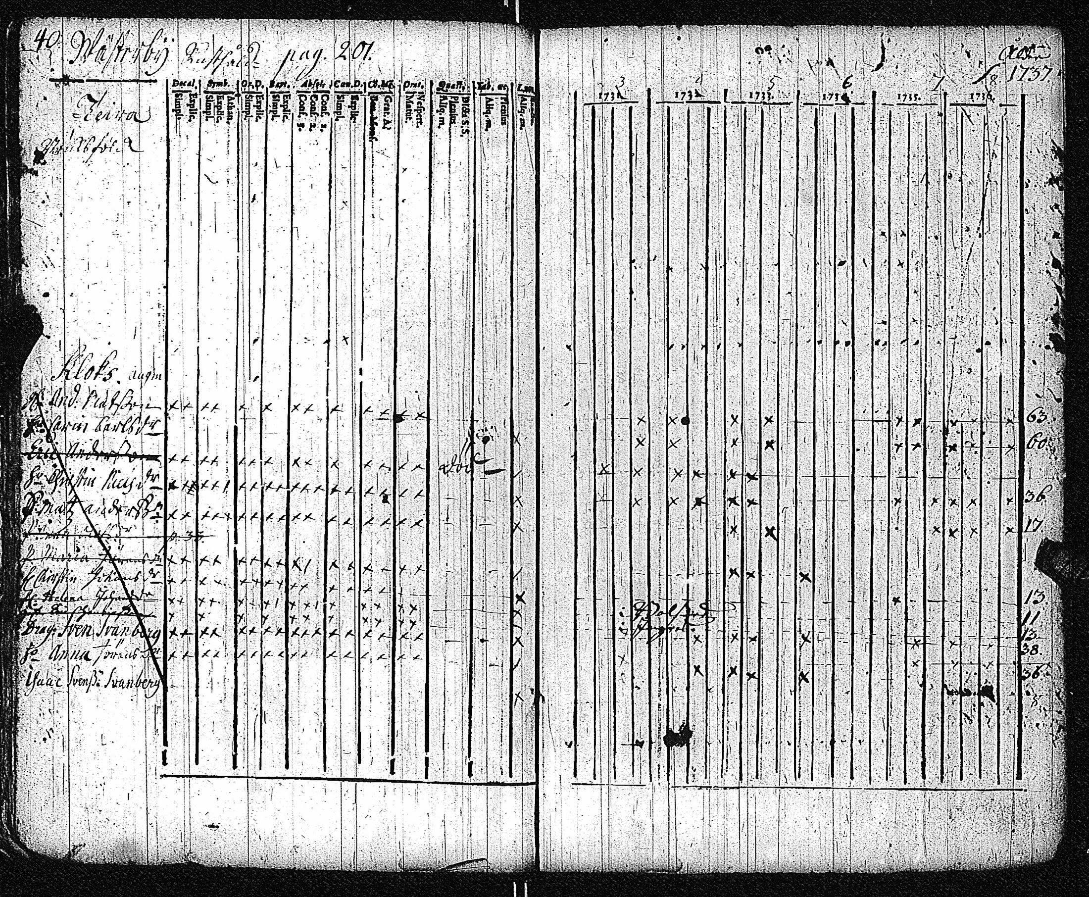 [ ../kirjat/Kirkonkirjat/inkoo/rippikirja_1733-1739_es141/kuvat/43.jpg ]