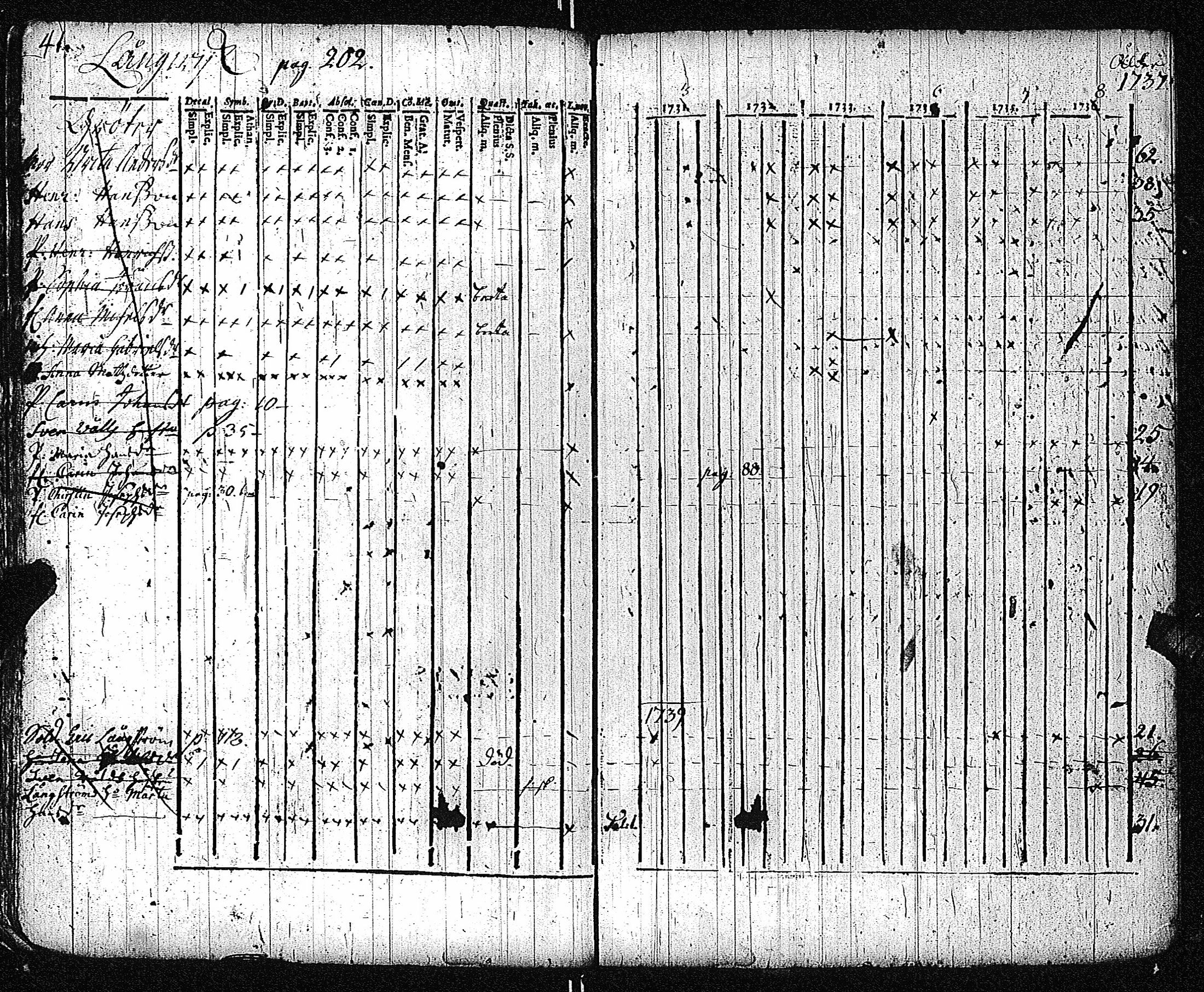 [ ../kirjat/Kirkonkirjat/inkoo/rippikirja_1733-1739_es141/kuvat/44.jpg ]