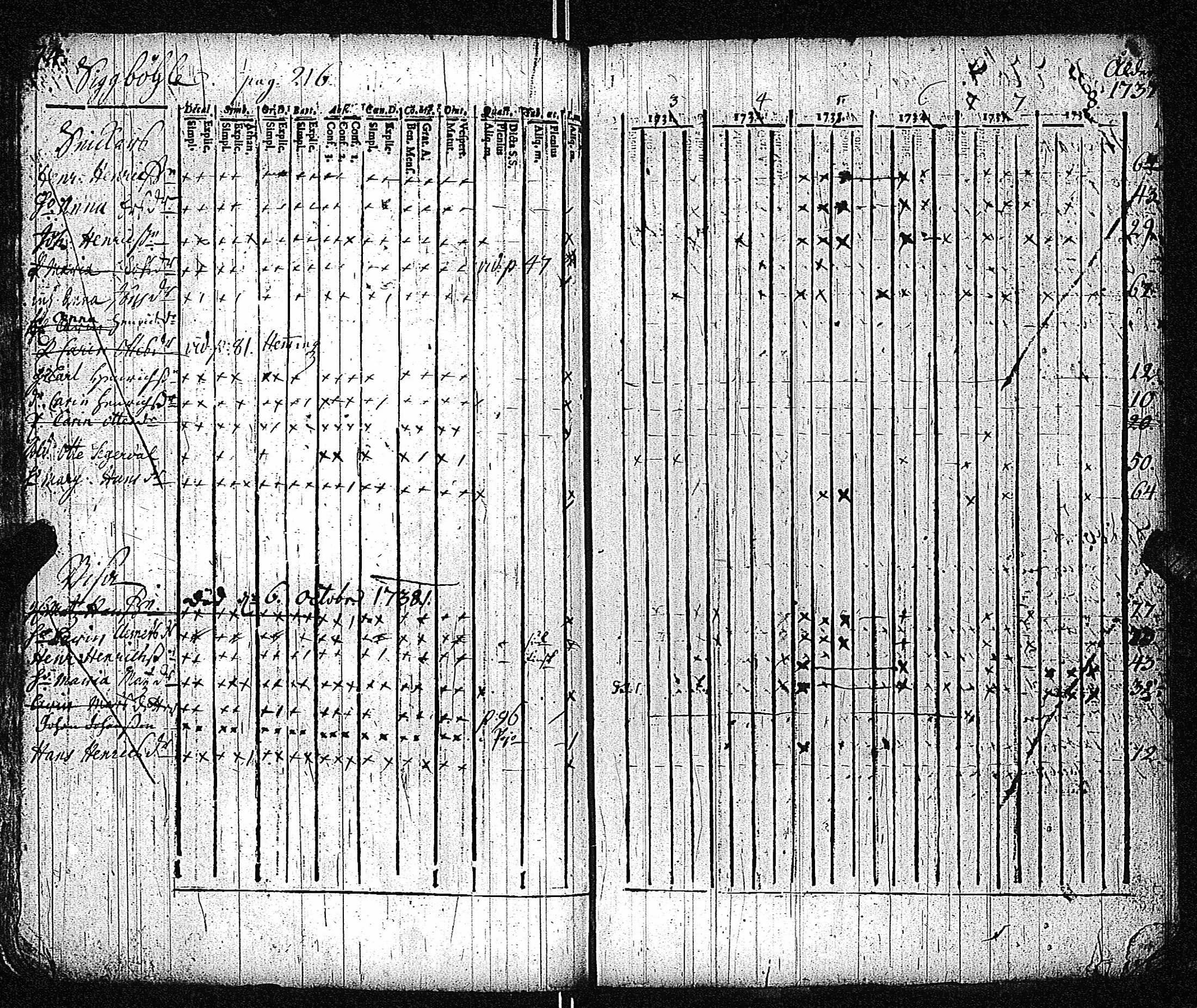 [ ../kirjat/Kirkonkirjat/inkoo/rippikirja_1733-1739_es141/kuvat/77.jpg ]