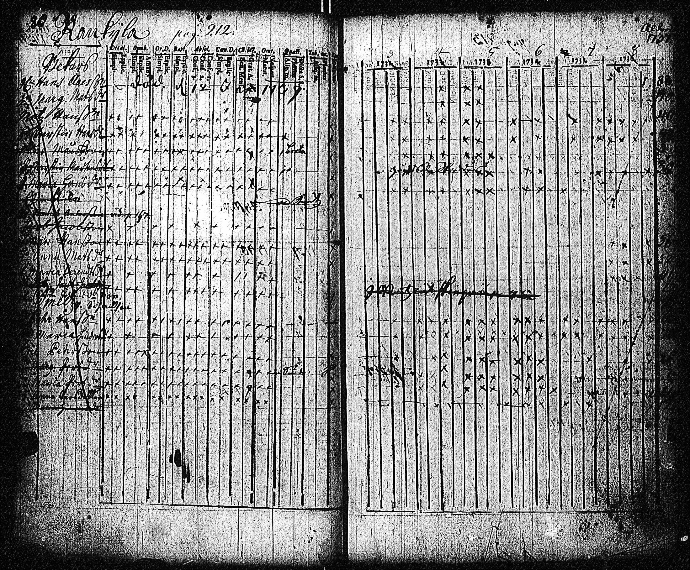 [ ../kirjat/Kirkonkirjat/inkoo/rippikirja_1733-1739_es141/kuvat/83.jpg ]