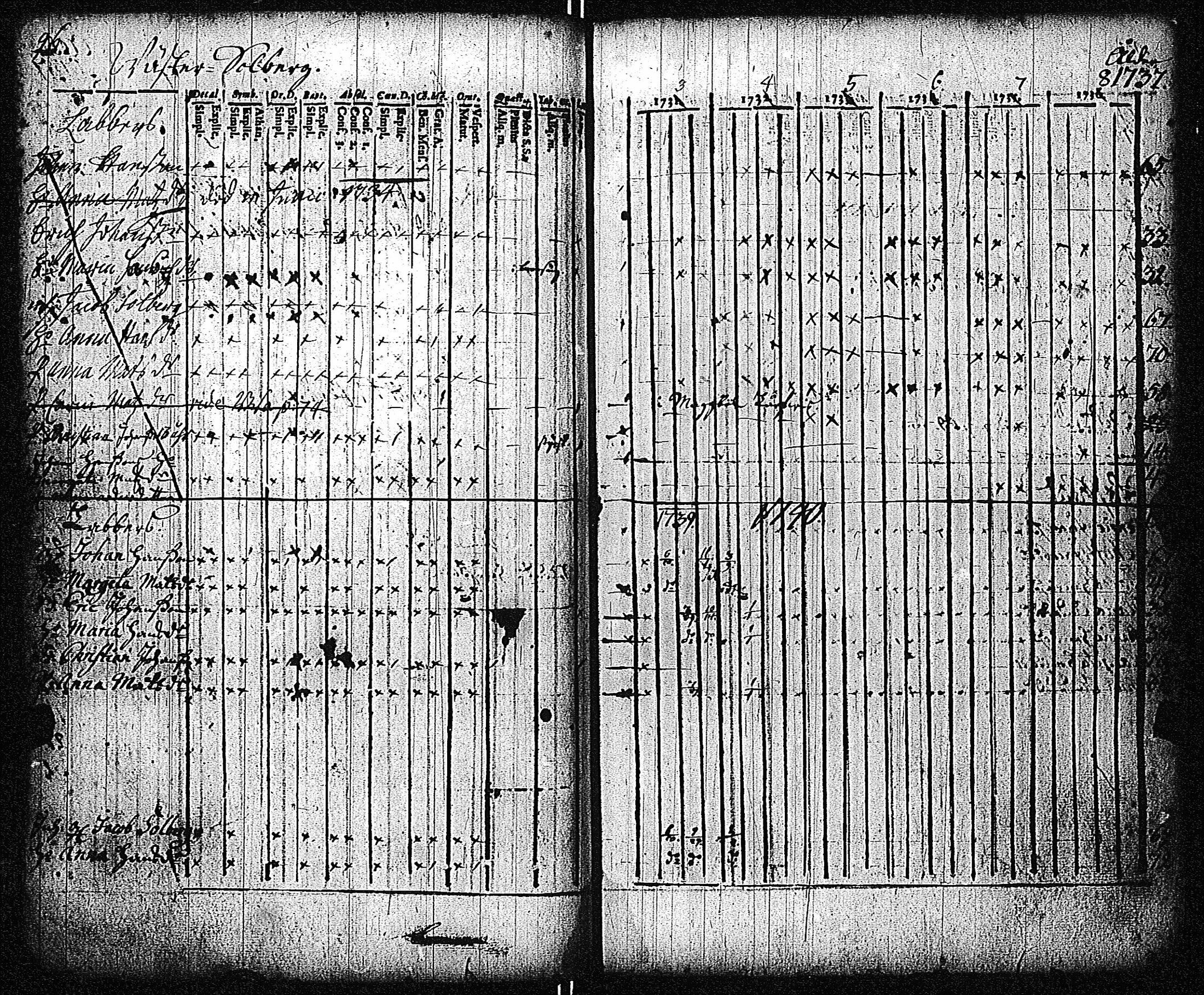 [ ../kirjat/Kirkonkirjat/inkoo/rippikirja_1733-1739_es141/kuvat/99.jpg ]