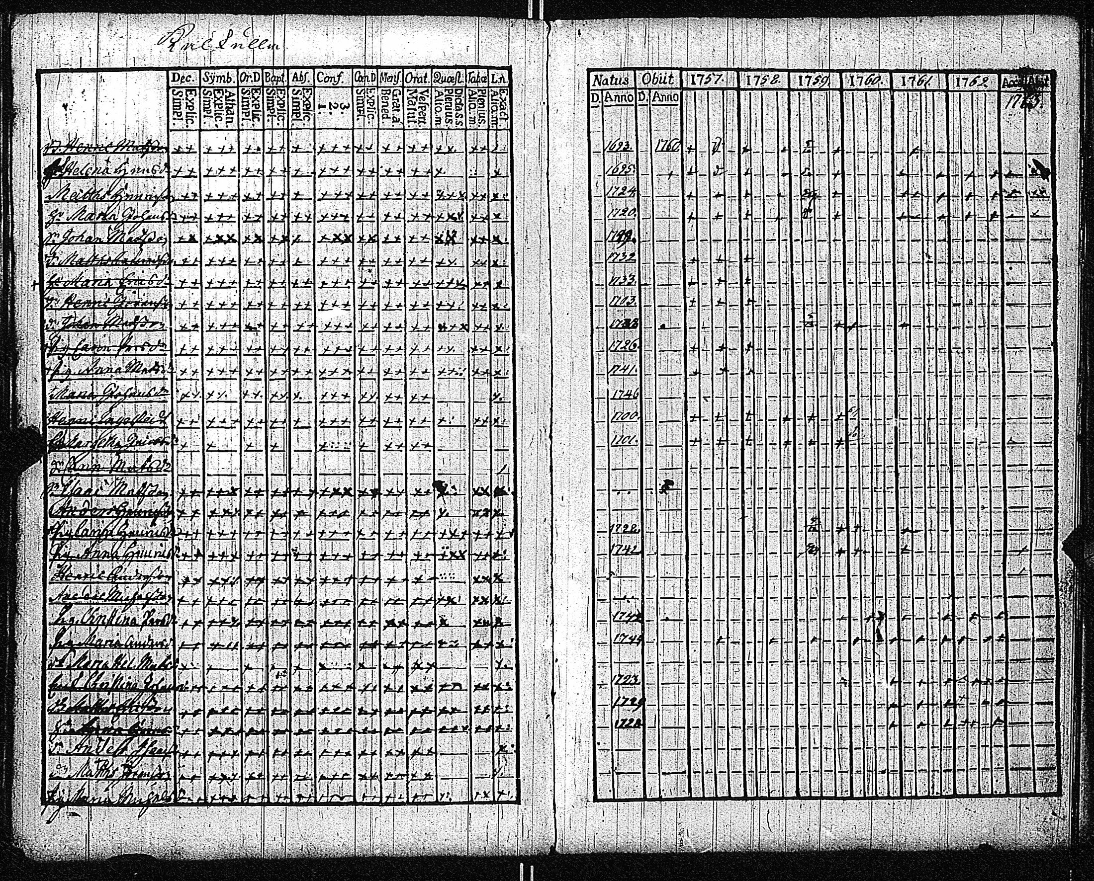 [ ../kirjat/Kirkonkirjat/inkoo/rippikirja_1757-1765_es141/kuvat/101.jpg ]