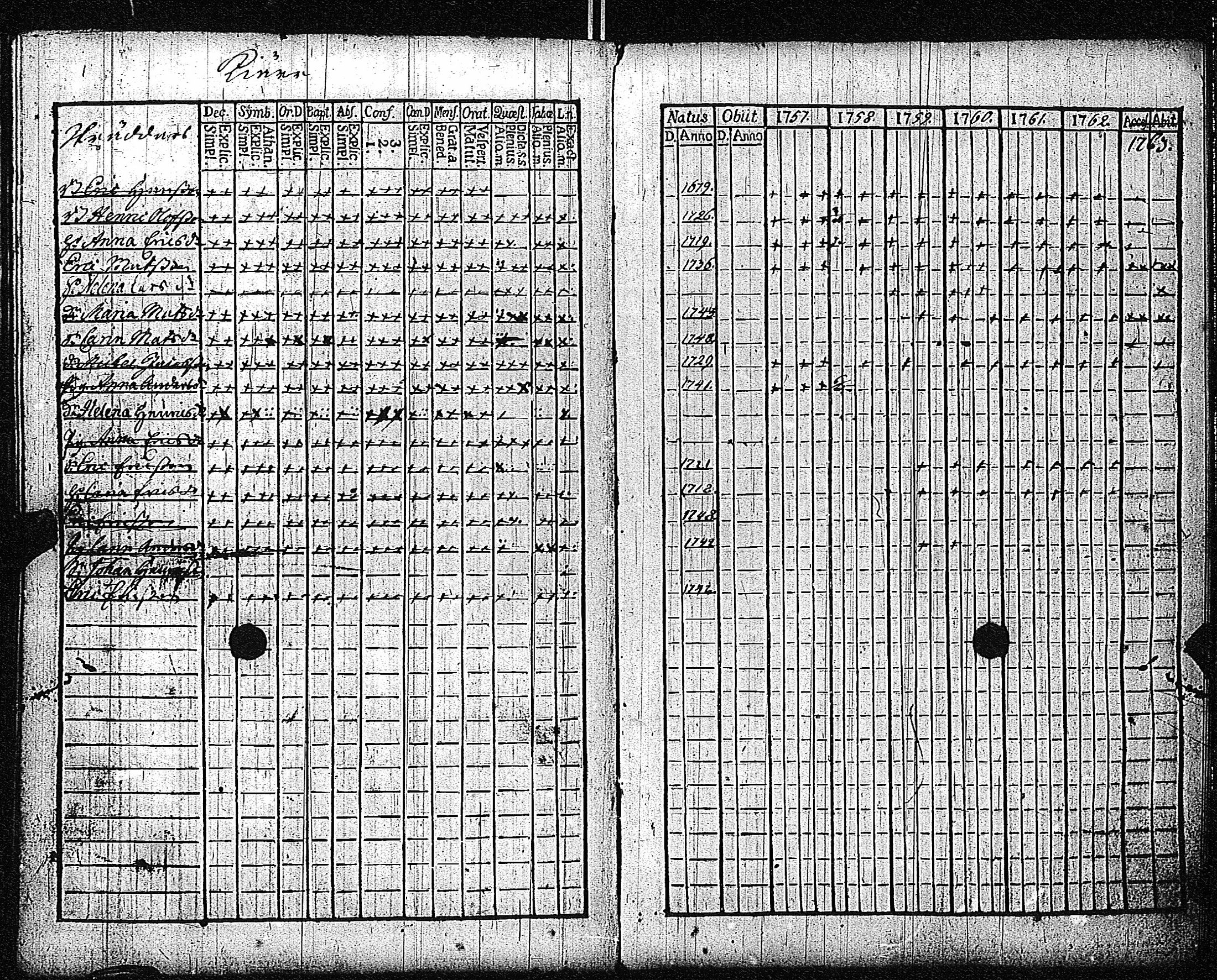 [ ../kirjat/Kirkonkirjat/inkoo/rippikirja_1757-1765_es141/kuvat/106.jpg ]
