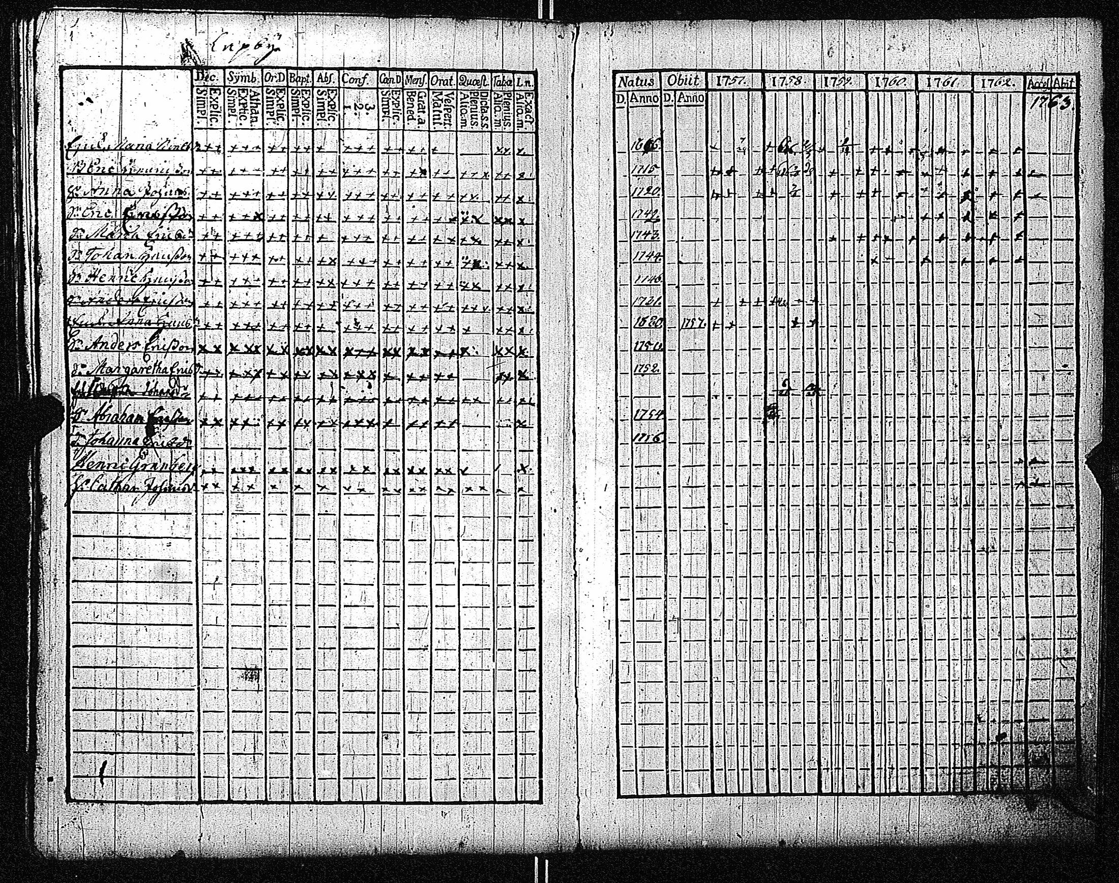 [ ../kirjat/Kirkonkirjat/inkoo/rippikirja_1757-1765_es141/kuvat/121.jpg ]