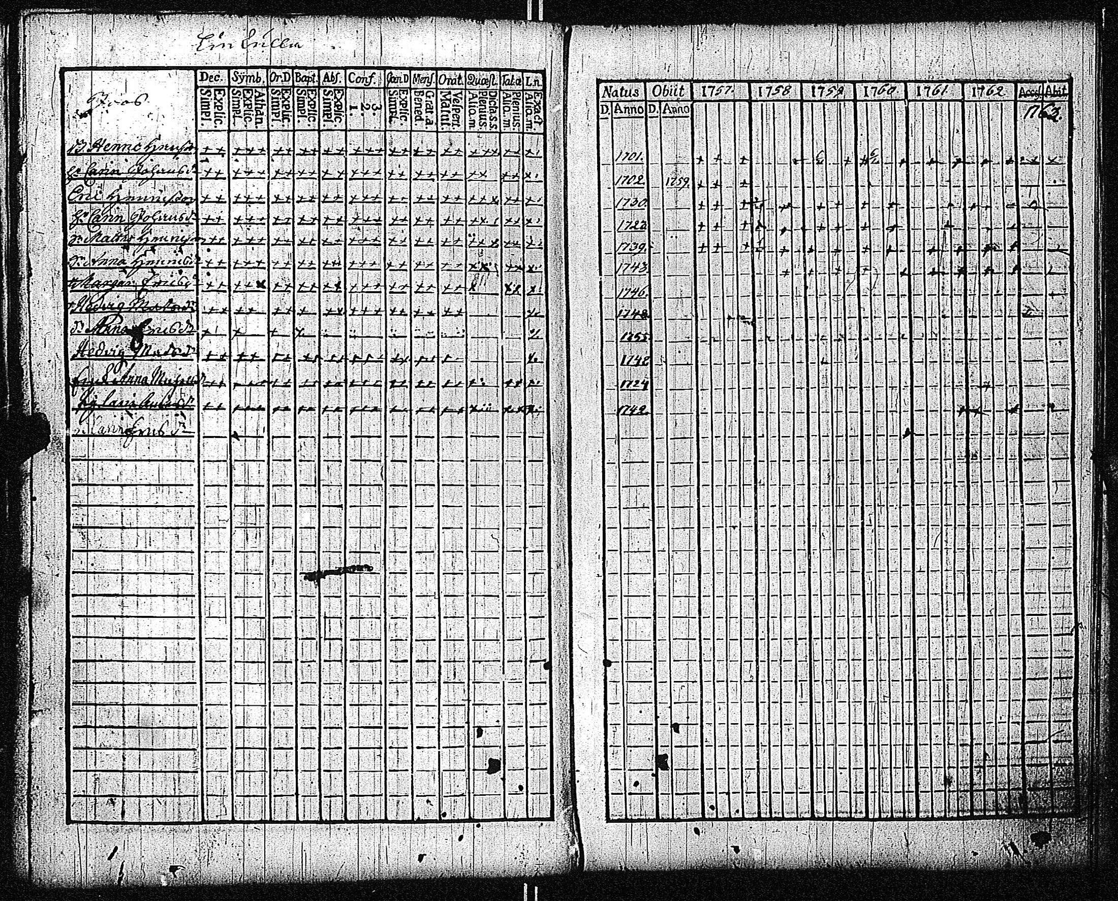 [ ../kirjat/Kirkonkirjat/inkoo/rippikirja_1757-1765_es141/kuvat/125.jpg ]