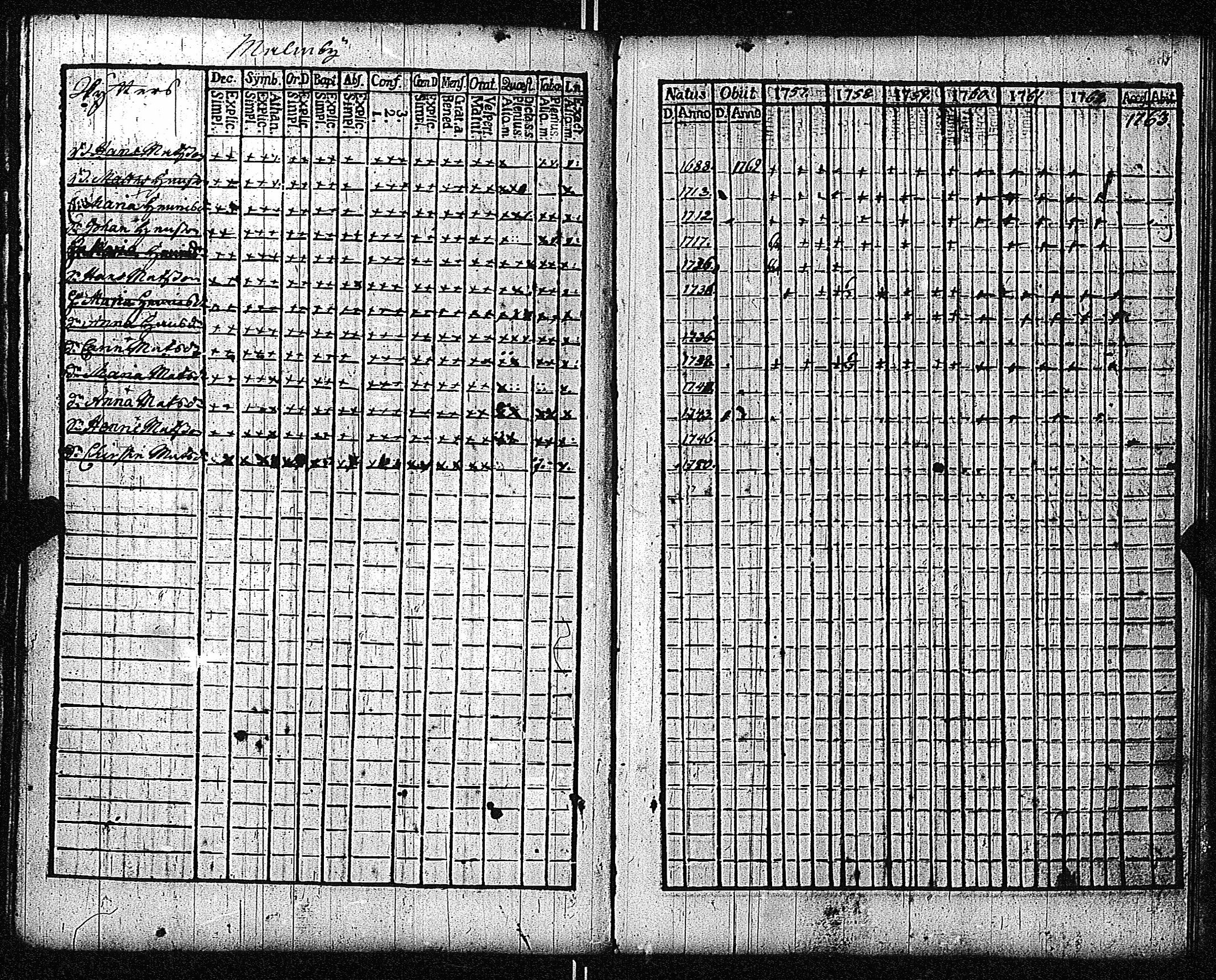 [ ../kirjat/Kirkonkirjat/inkoo/rippikirja_1757-1765_es141/kuvat/138.jpg ]