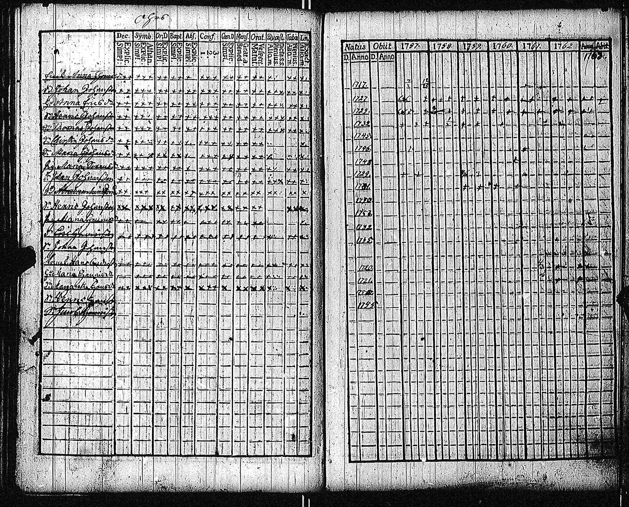 [ ../kirjat/Kirkonkirjat/inkoo/rippikirja_1757-1765_es141/kuvat/146.jpg ]