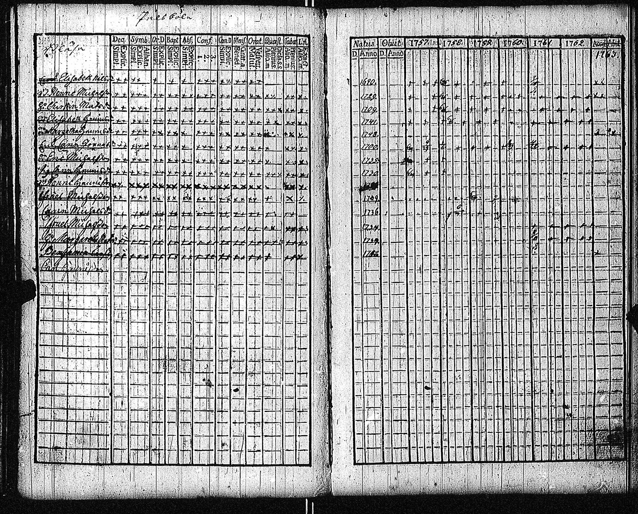 [ ../kirjat/Kirkonkirjat/inkoo/rippikirja_1757-1765_es141/kuvat/150.jpg ]