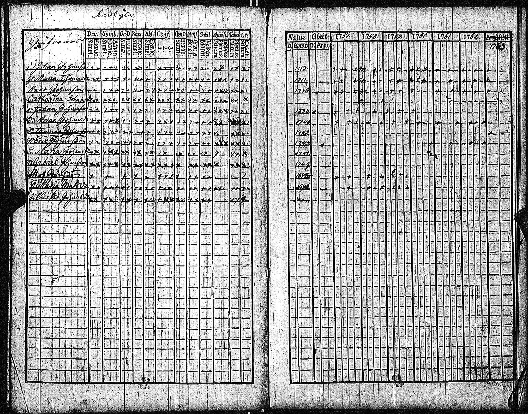 [ ../kirjat/Kirkonkirjat/inkoo/rippikirja_1757-1765_es141/kuvat/159.jpg ]