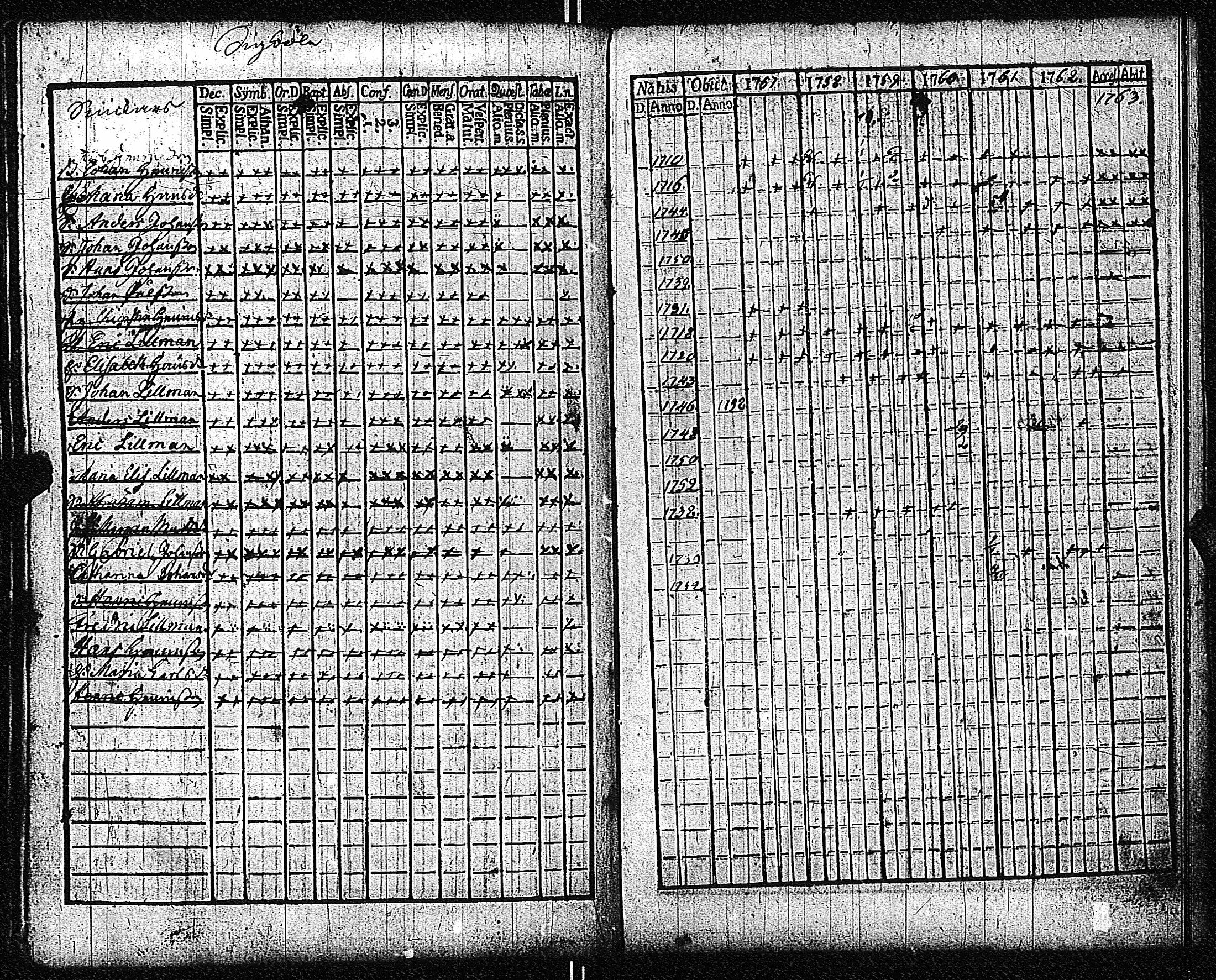 [ ../kirjat/Kirkonkirjat/inkoo/rippikirja_1757-1765_es141/kuvat/165.jpg ]