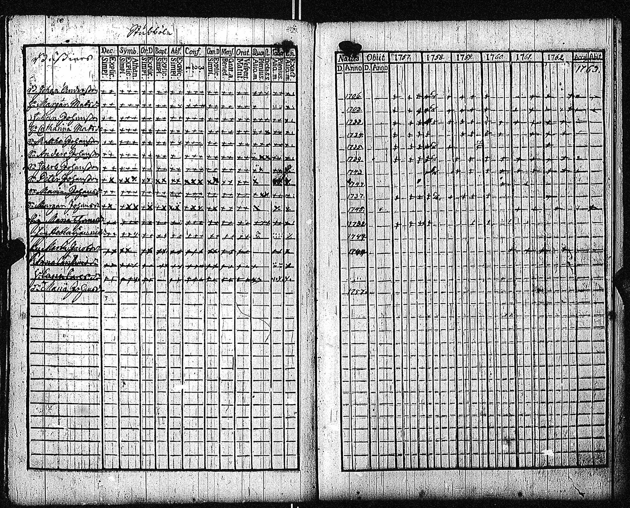 [ ../kirjat/Kirkonkirjat/inkoo/rippikirja_1757-1765_es141/kuvat/168.jpg ]