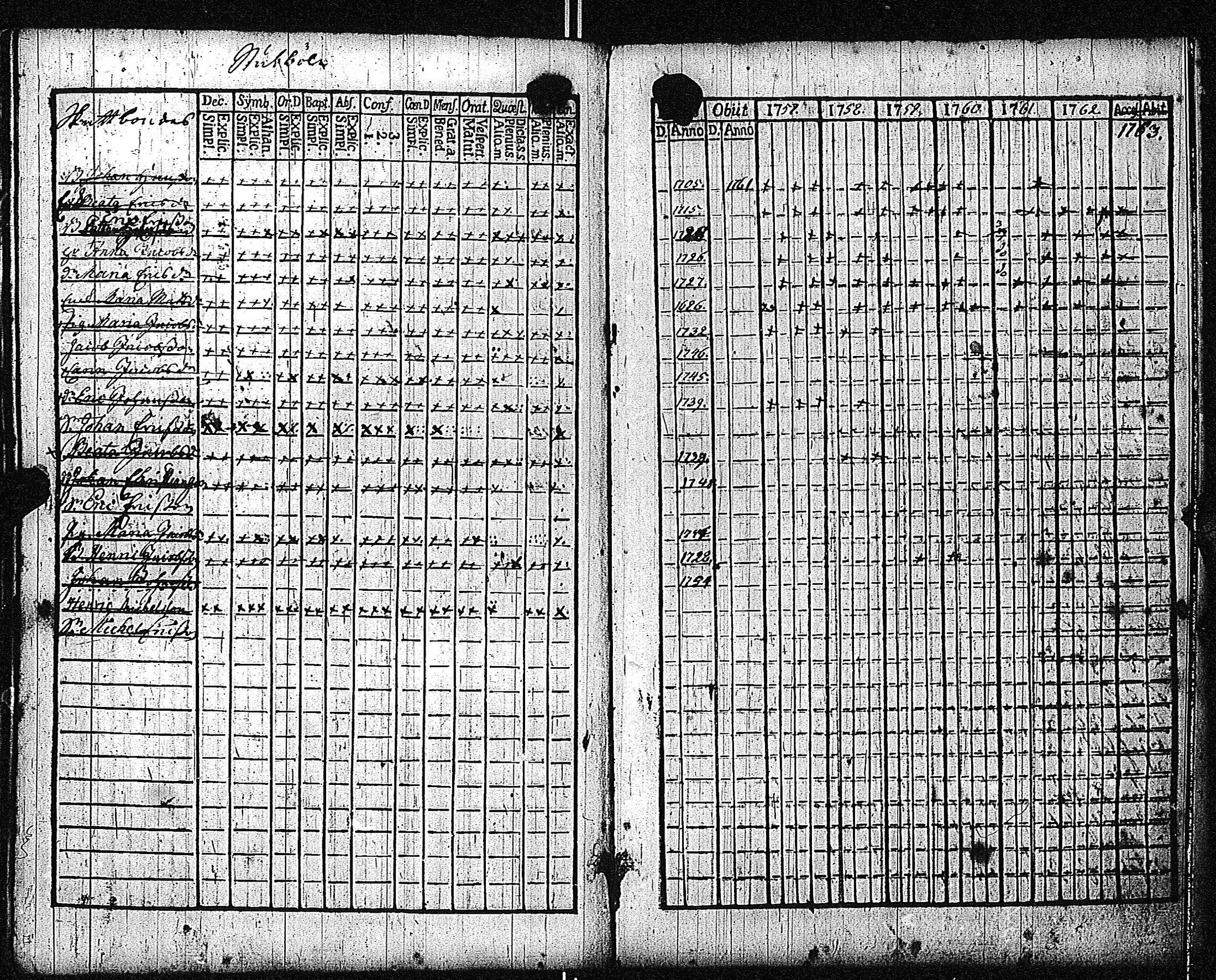 [ ../kirjat/Kirkonkirjat/inkoo/rippikirja_1757-1765_es141/kuvat/169.jpg ]
