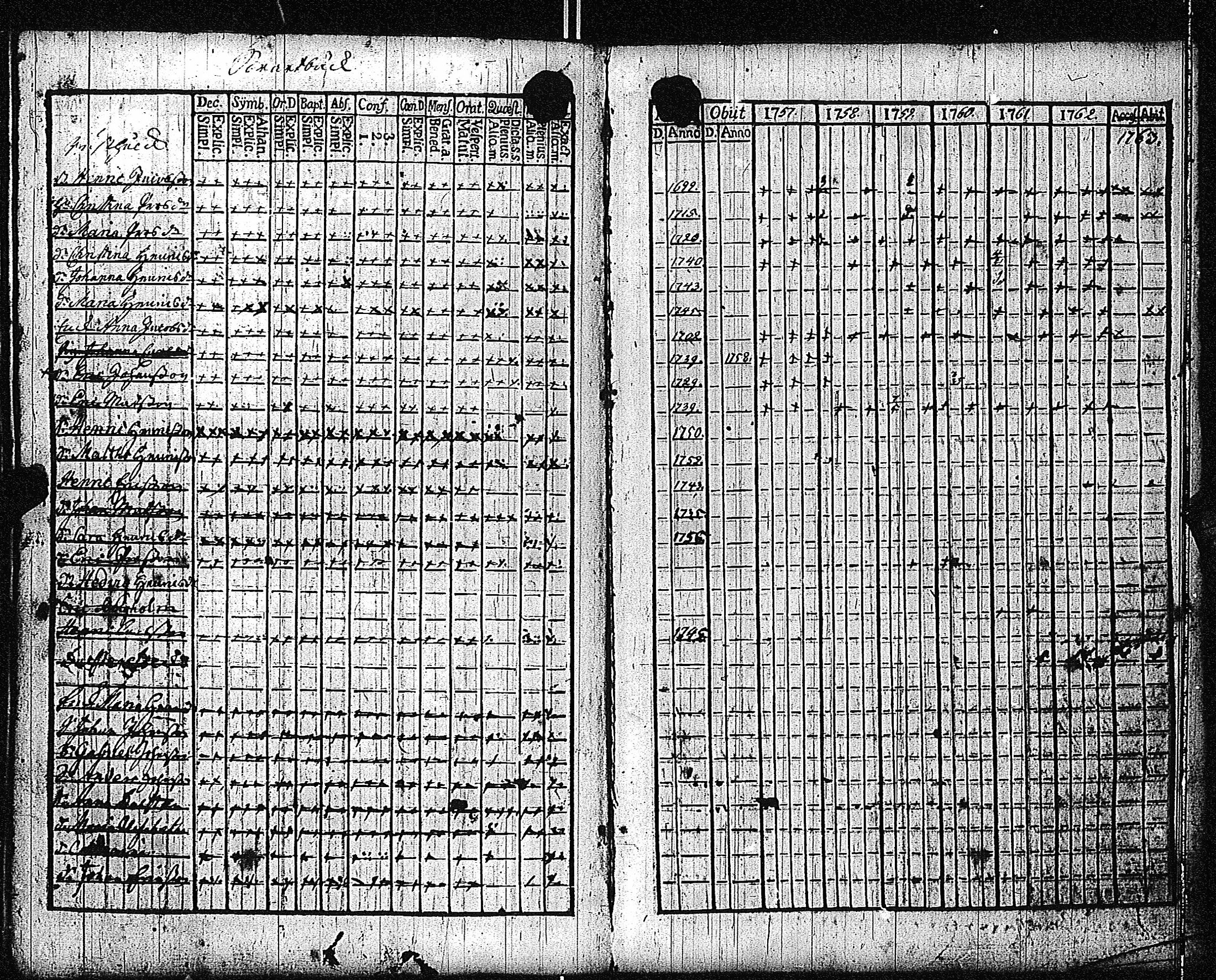 [ ../kirjat/Kirkonkirjat/inkoo/rippikirja_1757-1765_es141/kuvat/170.jpg ]