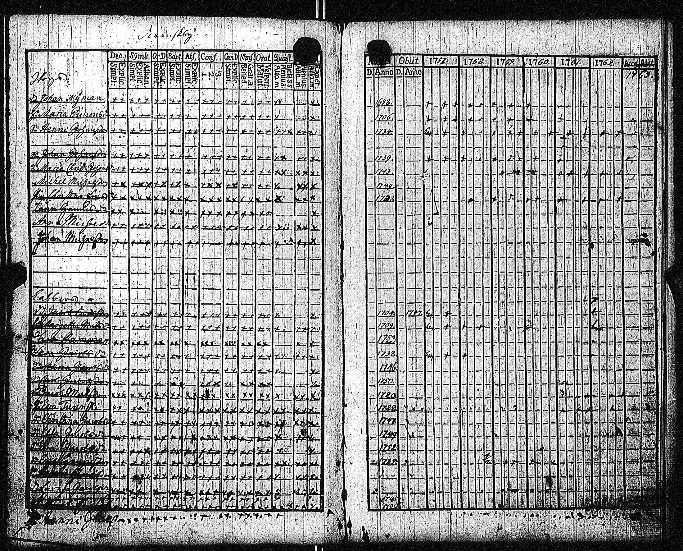 [ ../kirjat/Kirkonkirjat/inkoo/rippikirja_1757-1765_es141/kuvat/171.jpg ]