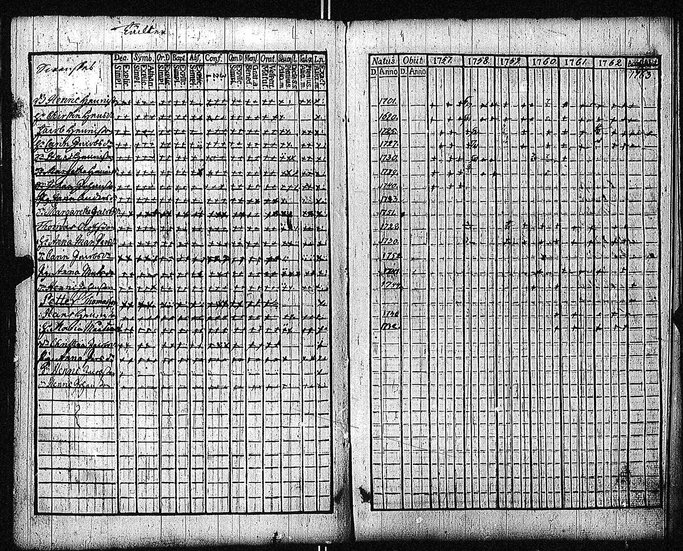 [ ../kirjat/Kirkonkirjat/inkoo/rippikirja_1757-1765_es141/kuvat/184.jpg ]