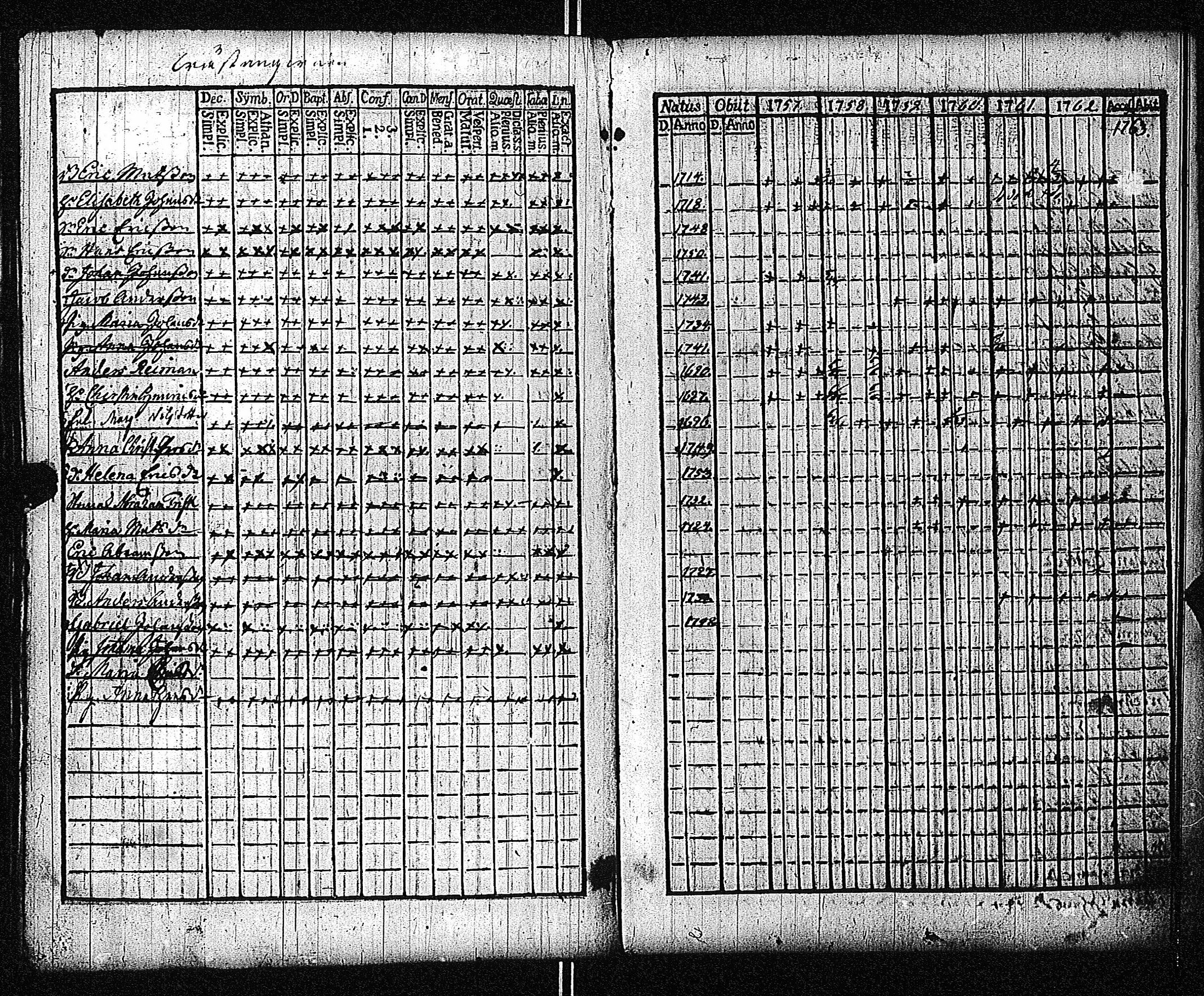 [ ../kirjat/Kirkonkirjat/inkoo/rippikirja_1757-1765_es141/kuvat/188.jpg ]