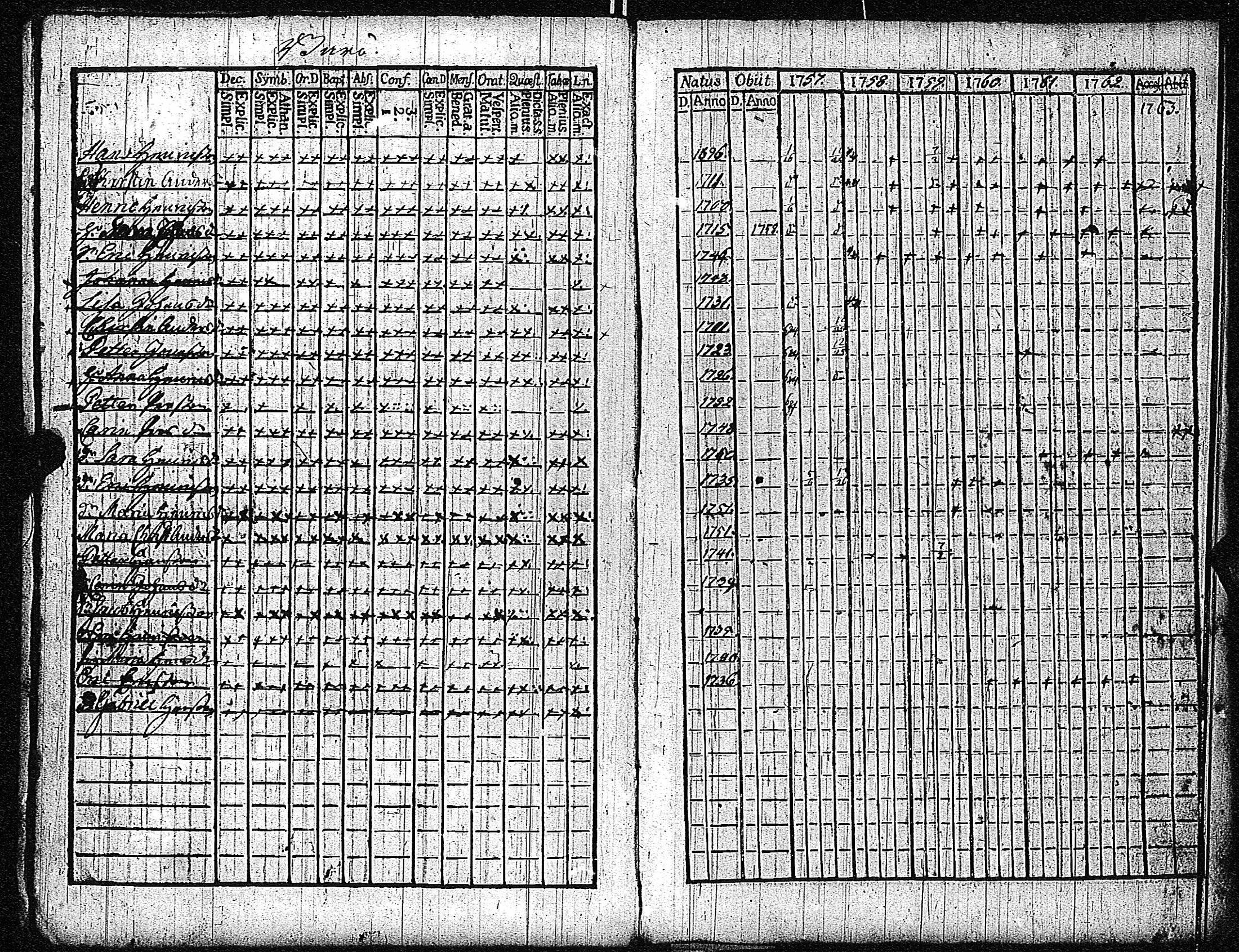 [ ../kirjat/Kirkonkirjat/inkoo/rippikirja_1757-1765_es141/kuvat/19.jpg ]