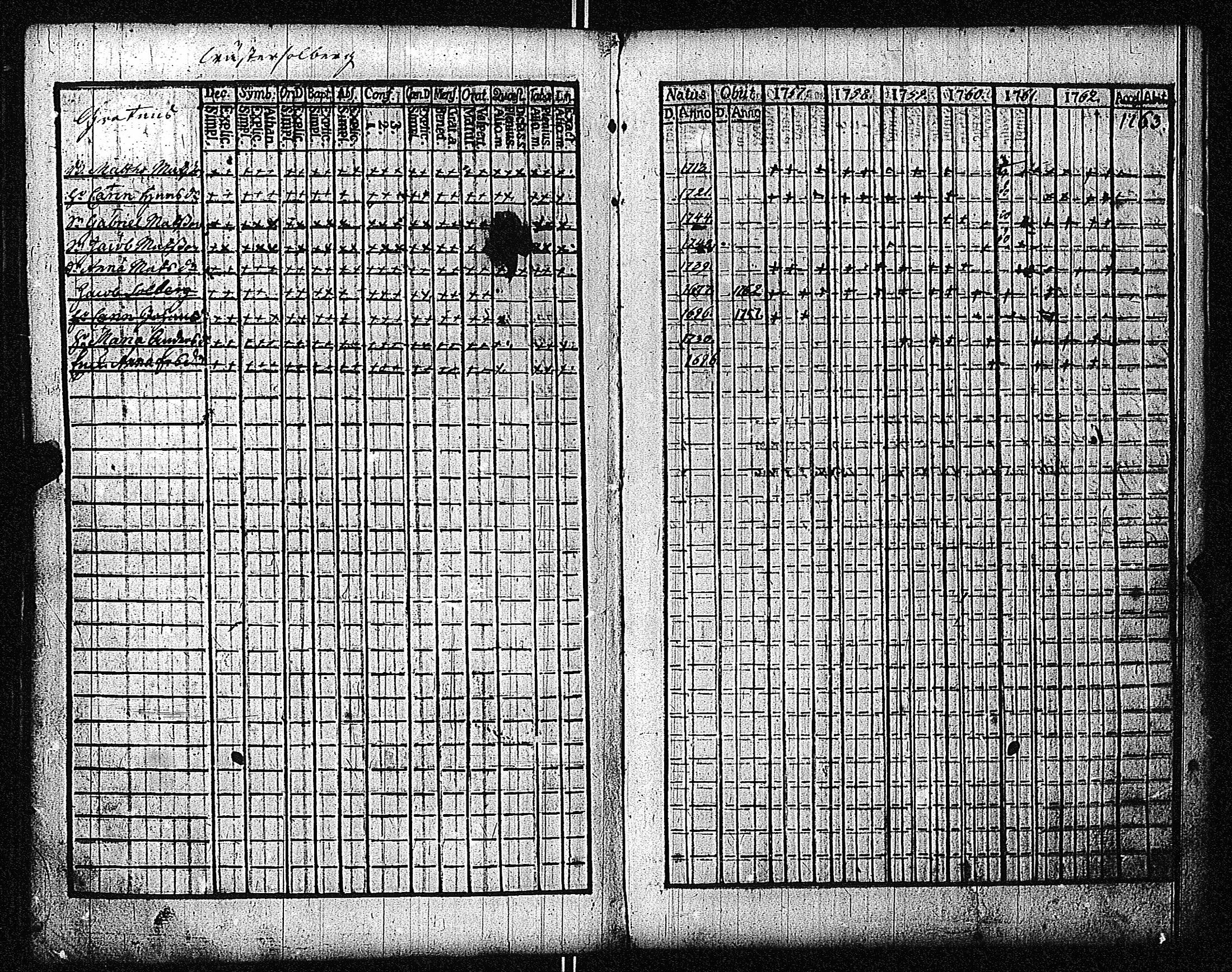 [ ../kirjat/Kirkonkirjat/inkoo/rippikirja_1757-1765_es141/kuvat/192.jpg ]
